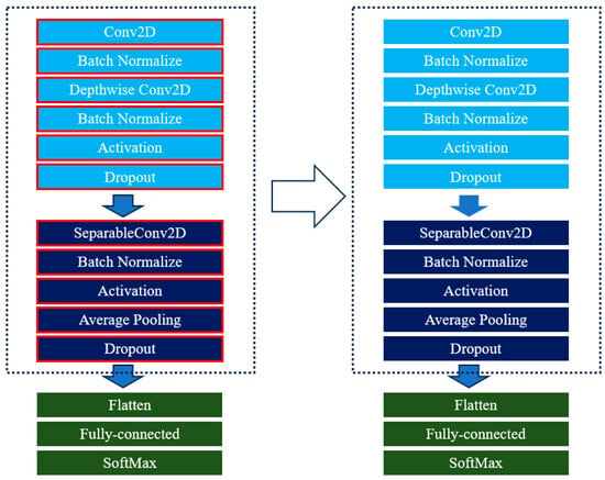 Robotics | Free Full-Text | Genetic Algorithm-Based Data Optimization ...