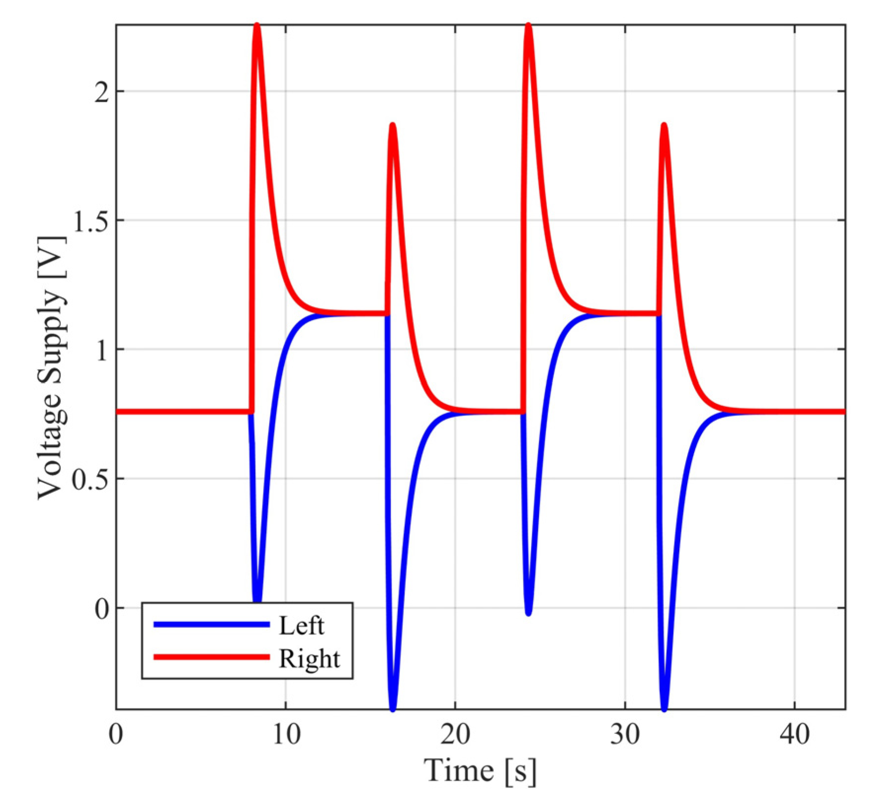 Robotics 13 00026 g014