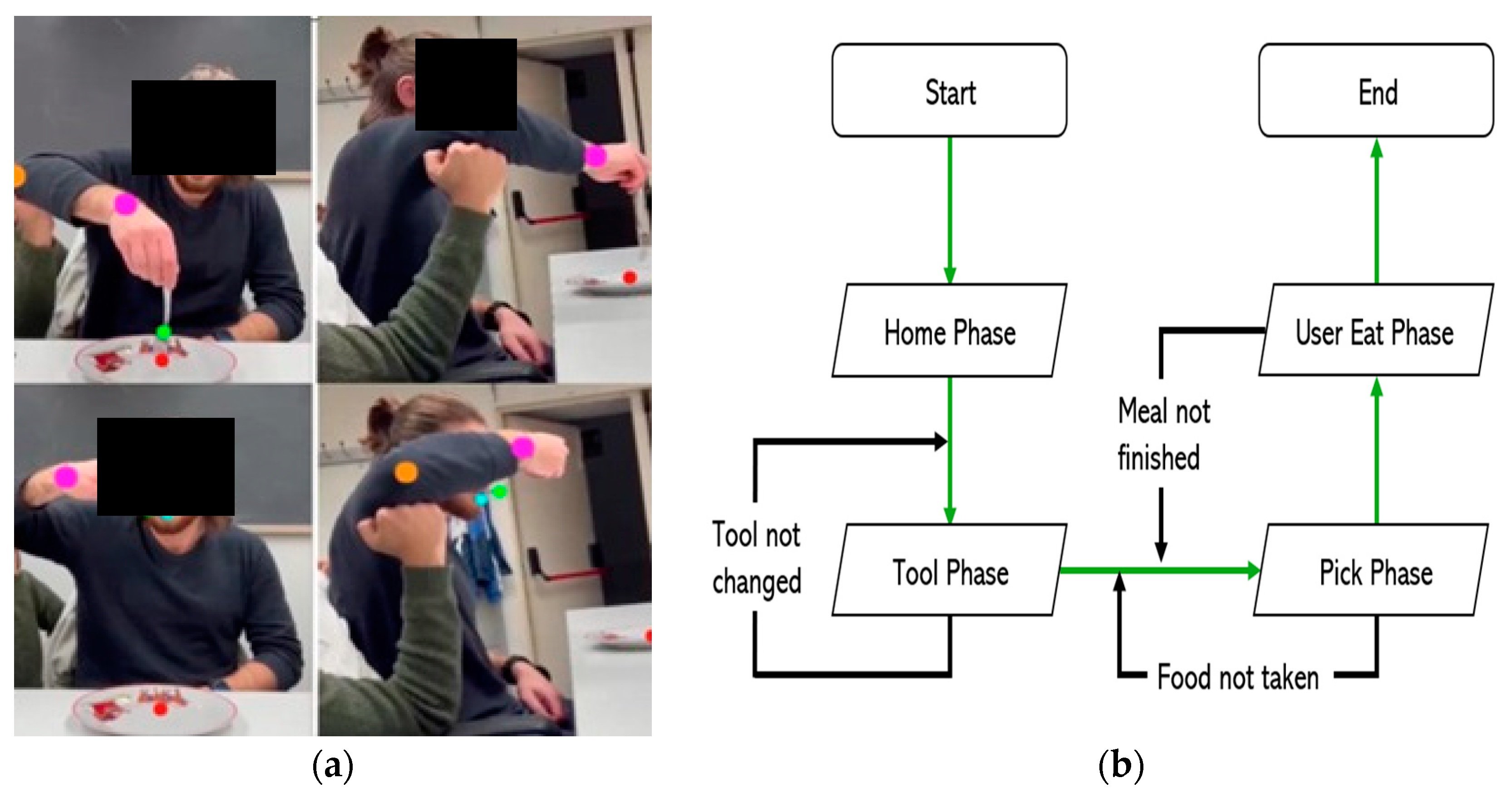 Robotics 13 00038 g002