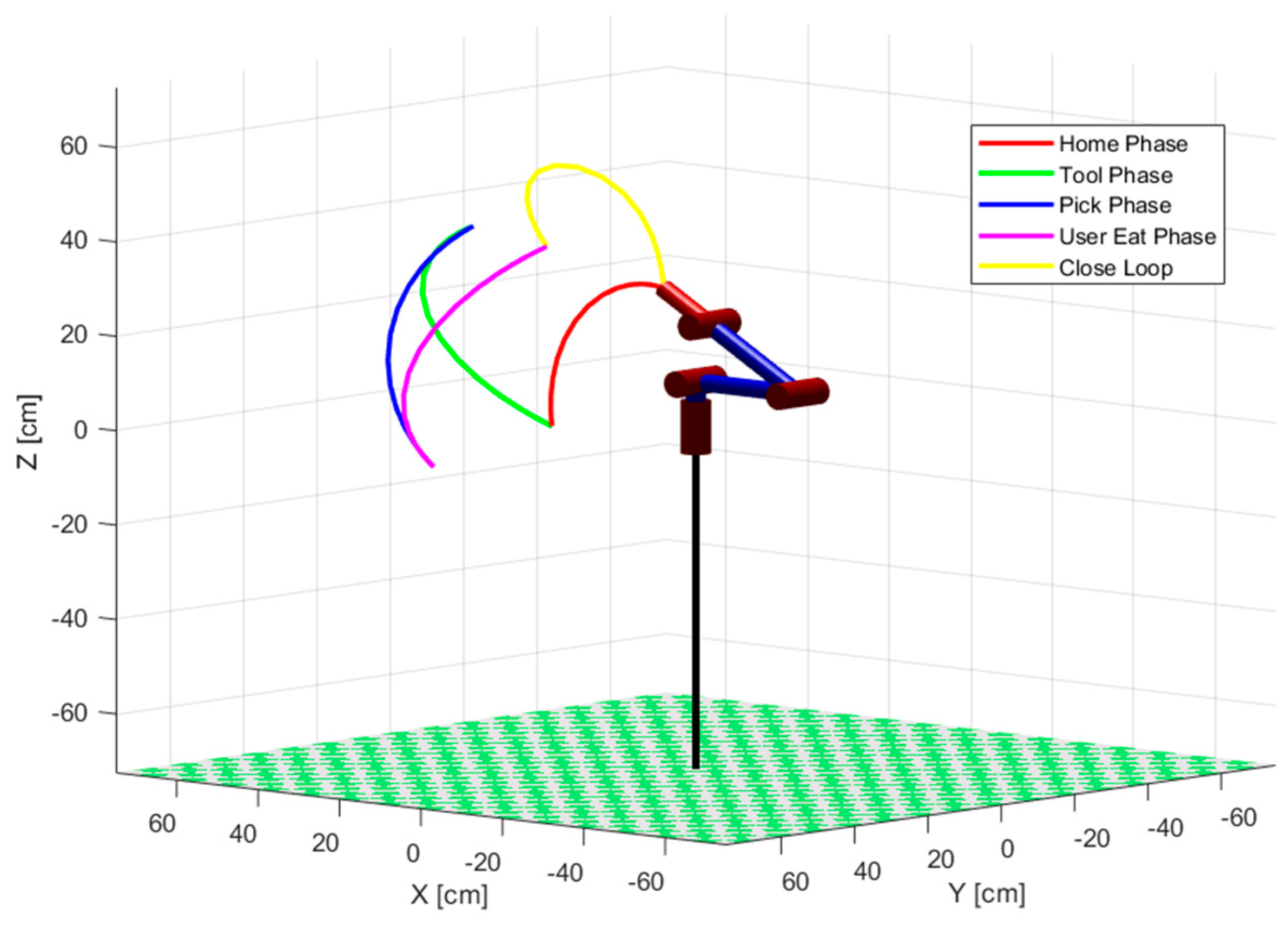Robotics 13 00038 g010