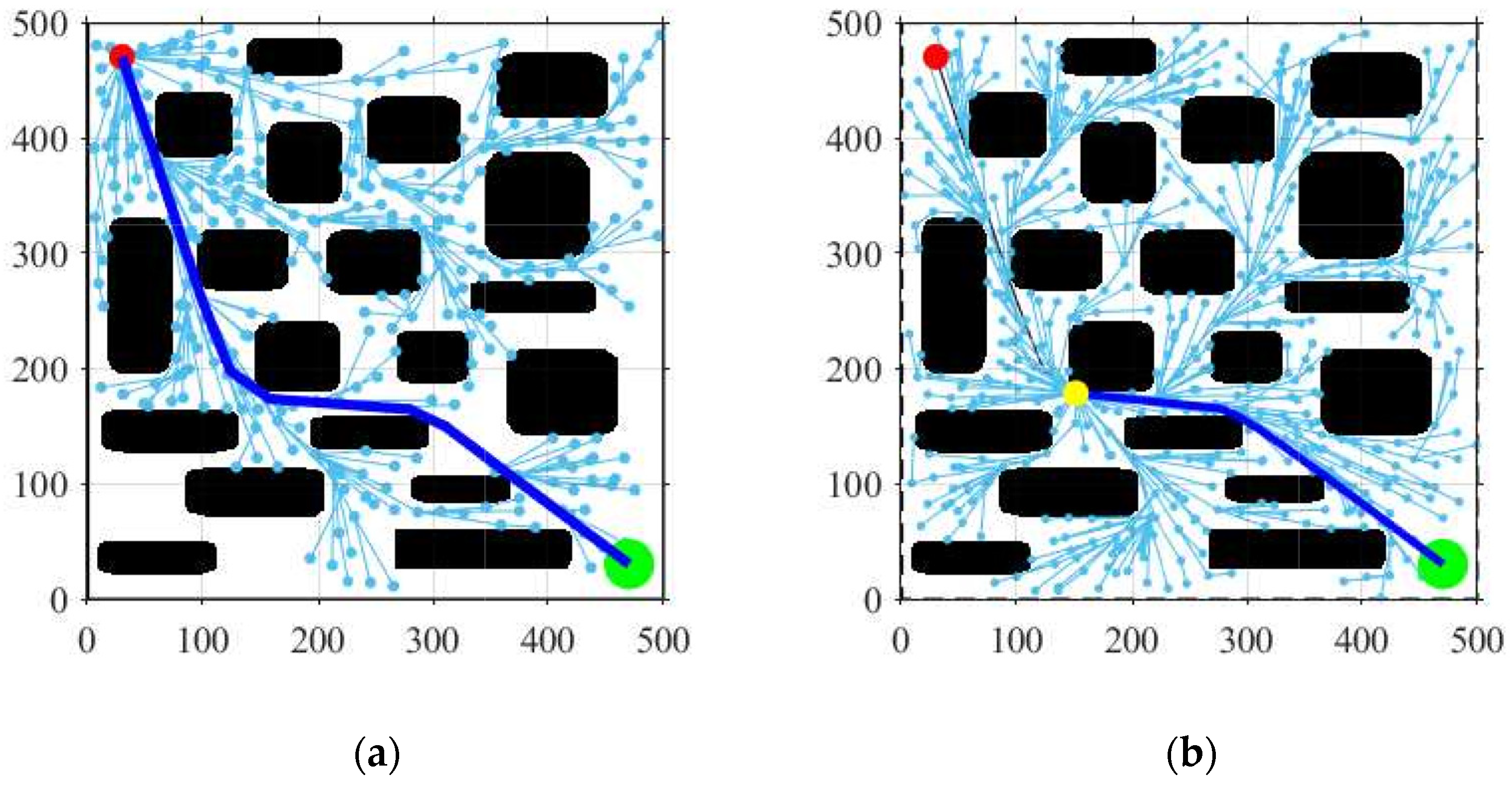 Robotics 13 00041 g008a