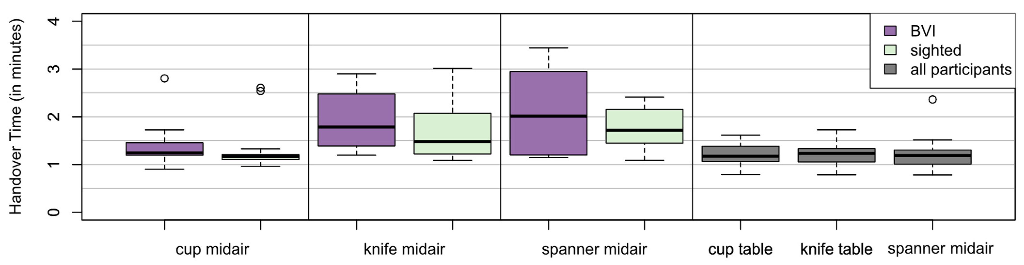 Robotics 13 00043 g005