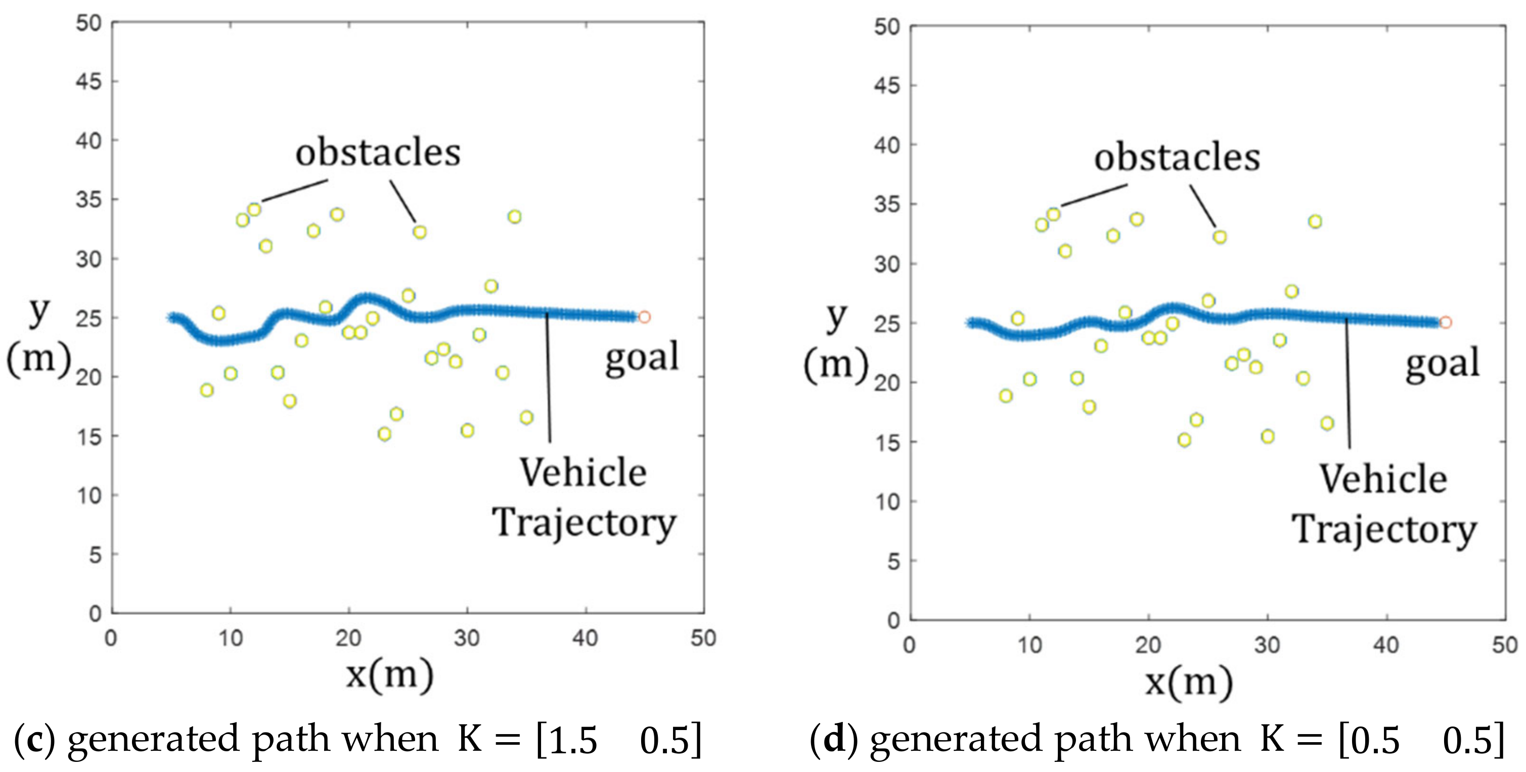 Robotics 13 00046 g009b