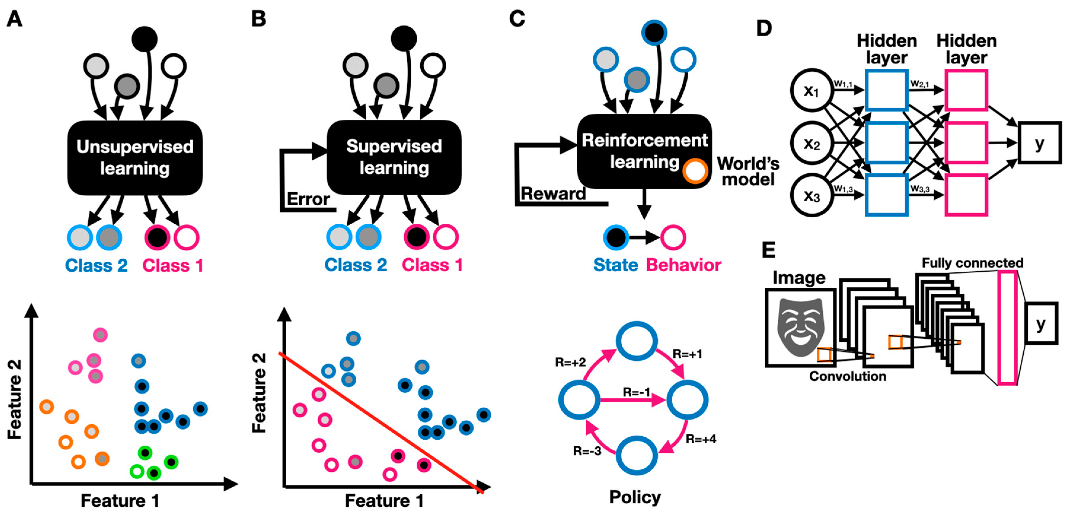 Robotics 13 00049 g003 Robotics 13 00049 g003