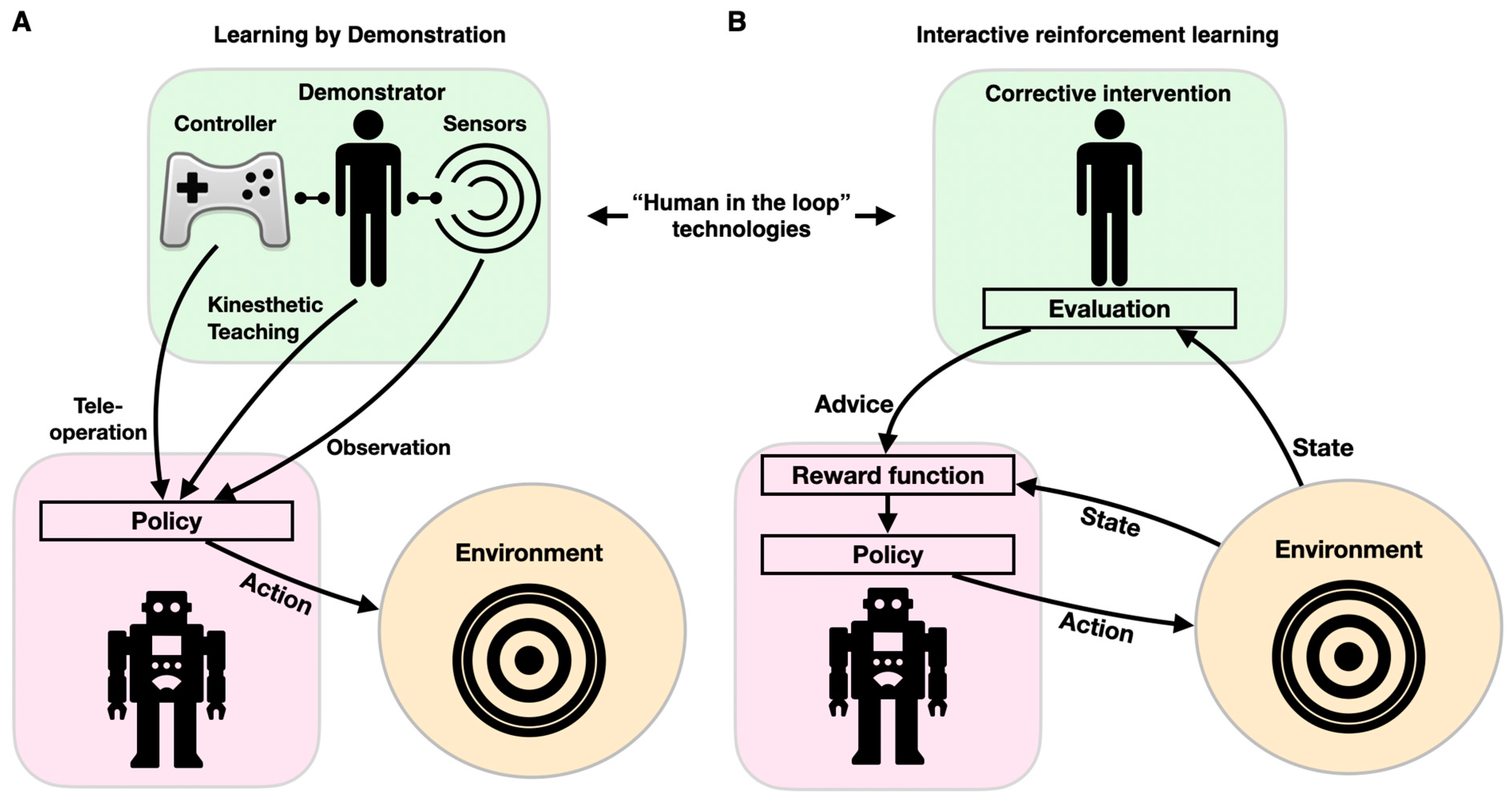 Robotics 13 00049 g006 Robotics 13 00049 g006