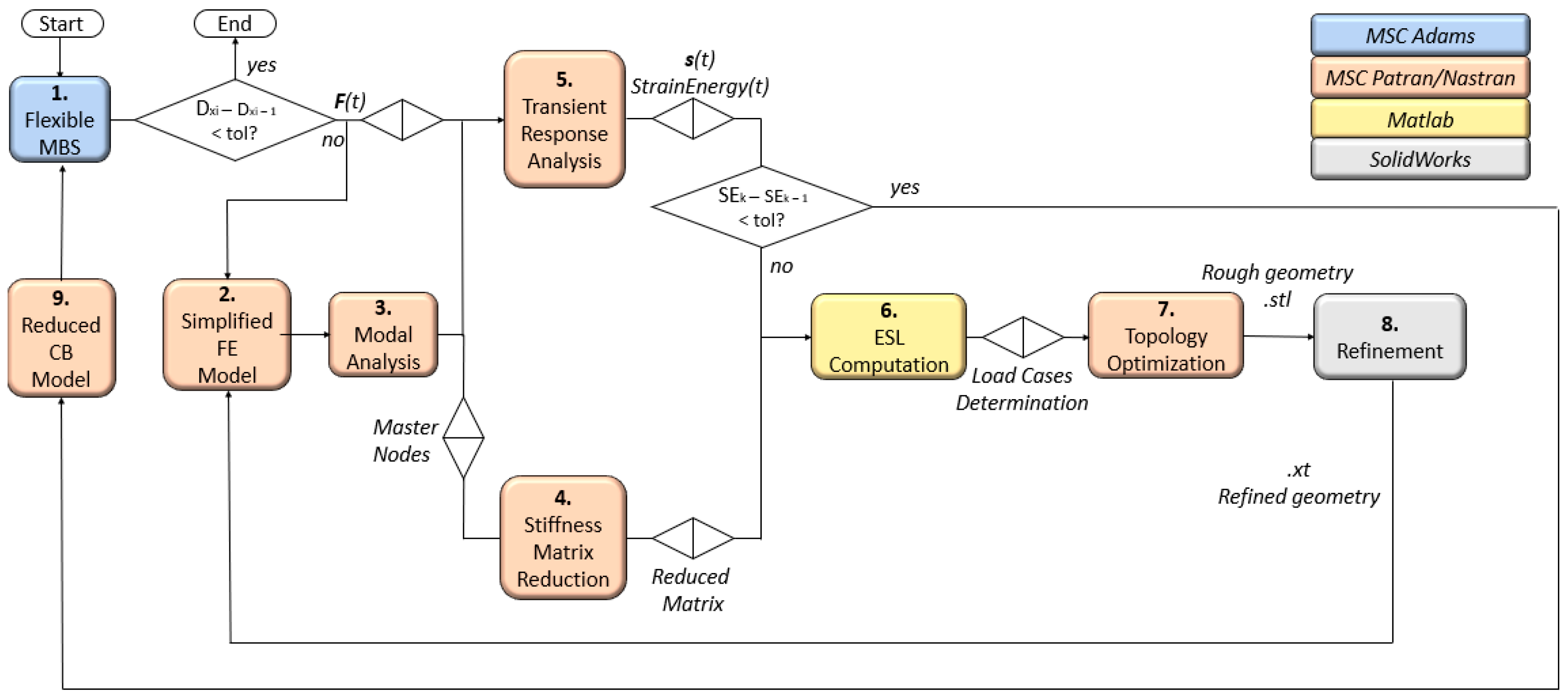 Robotics 13 00055 g003