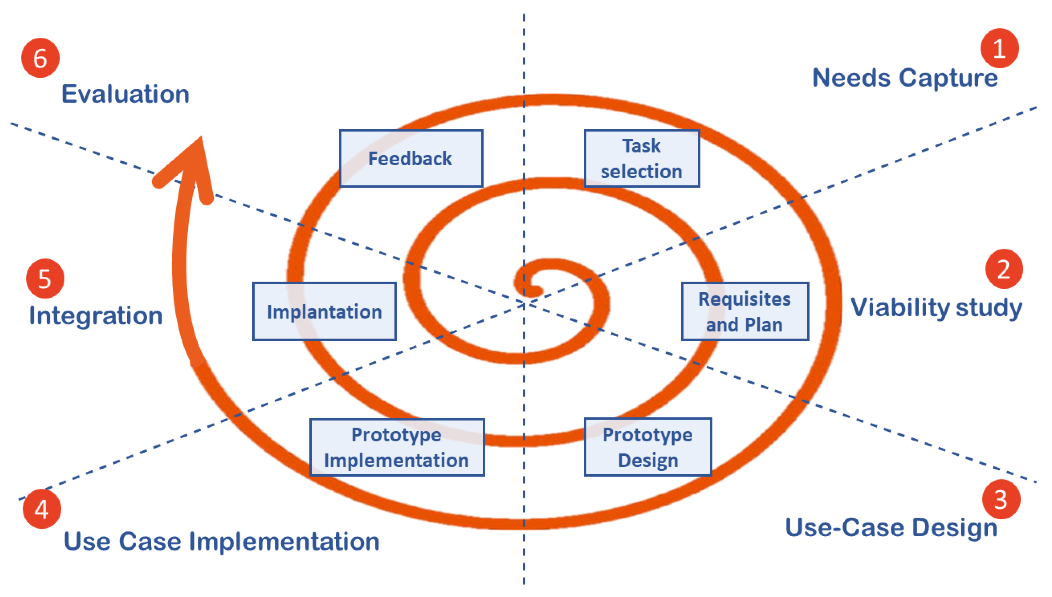 Robotics | Free Full-Text | The Town Crier: A Use-Case Design and