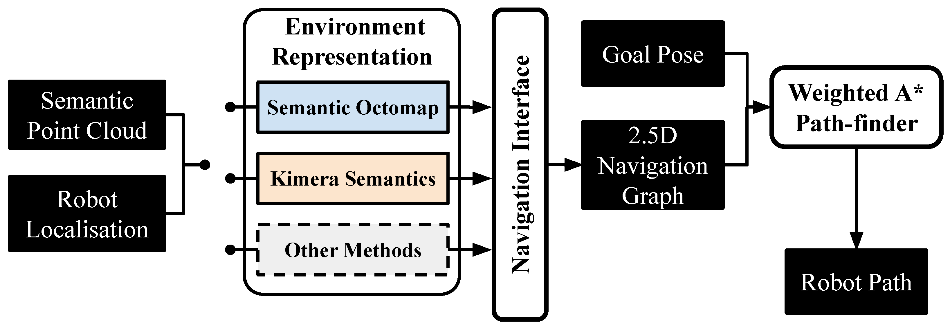 Robotics 13 00108 g007