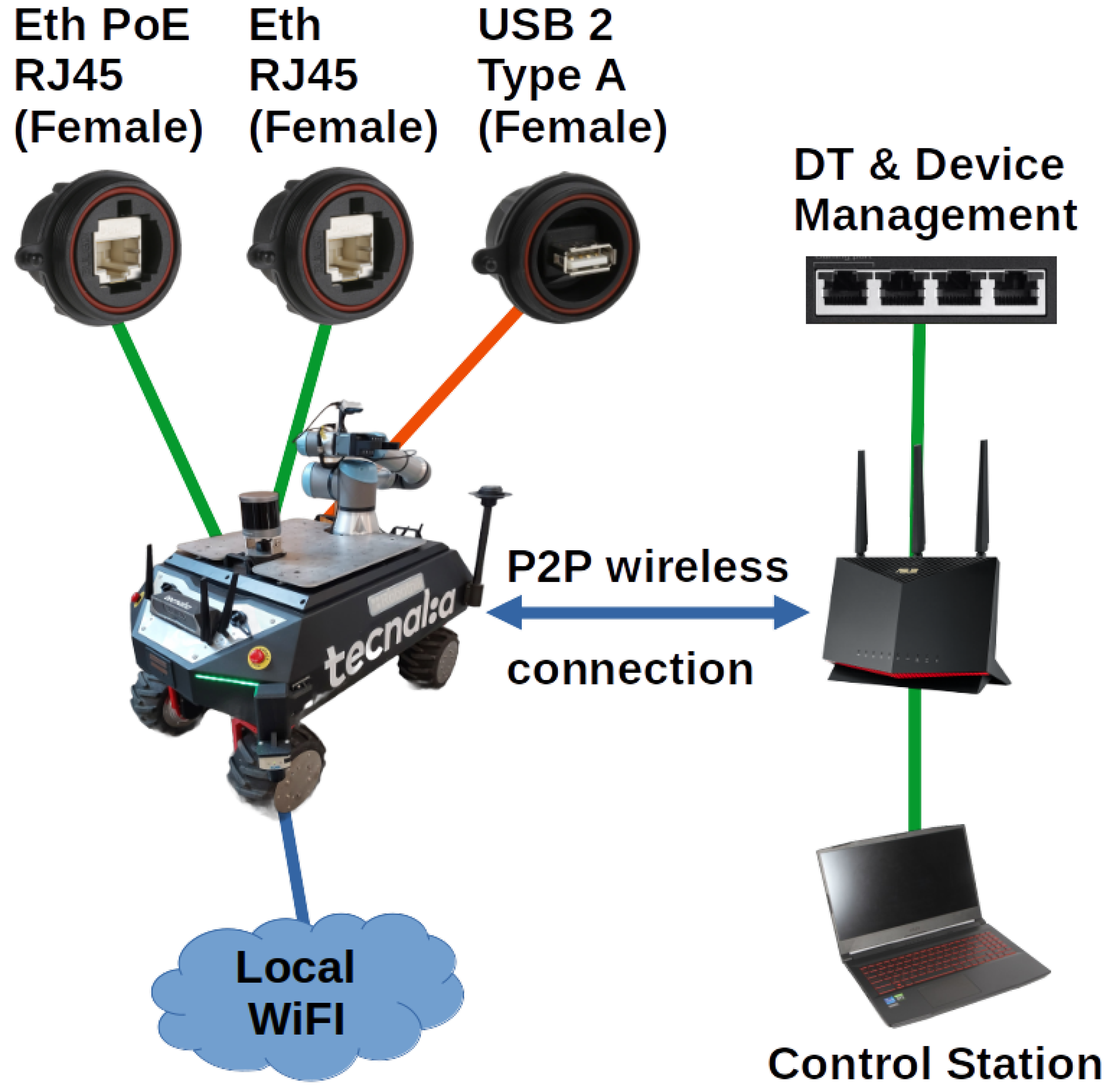 Robotics 13 00110 g003
