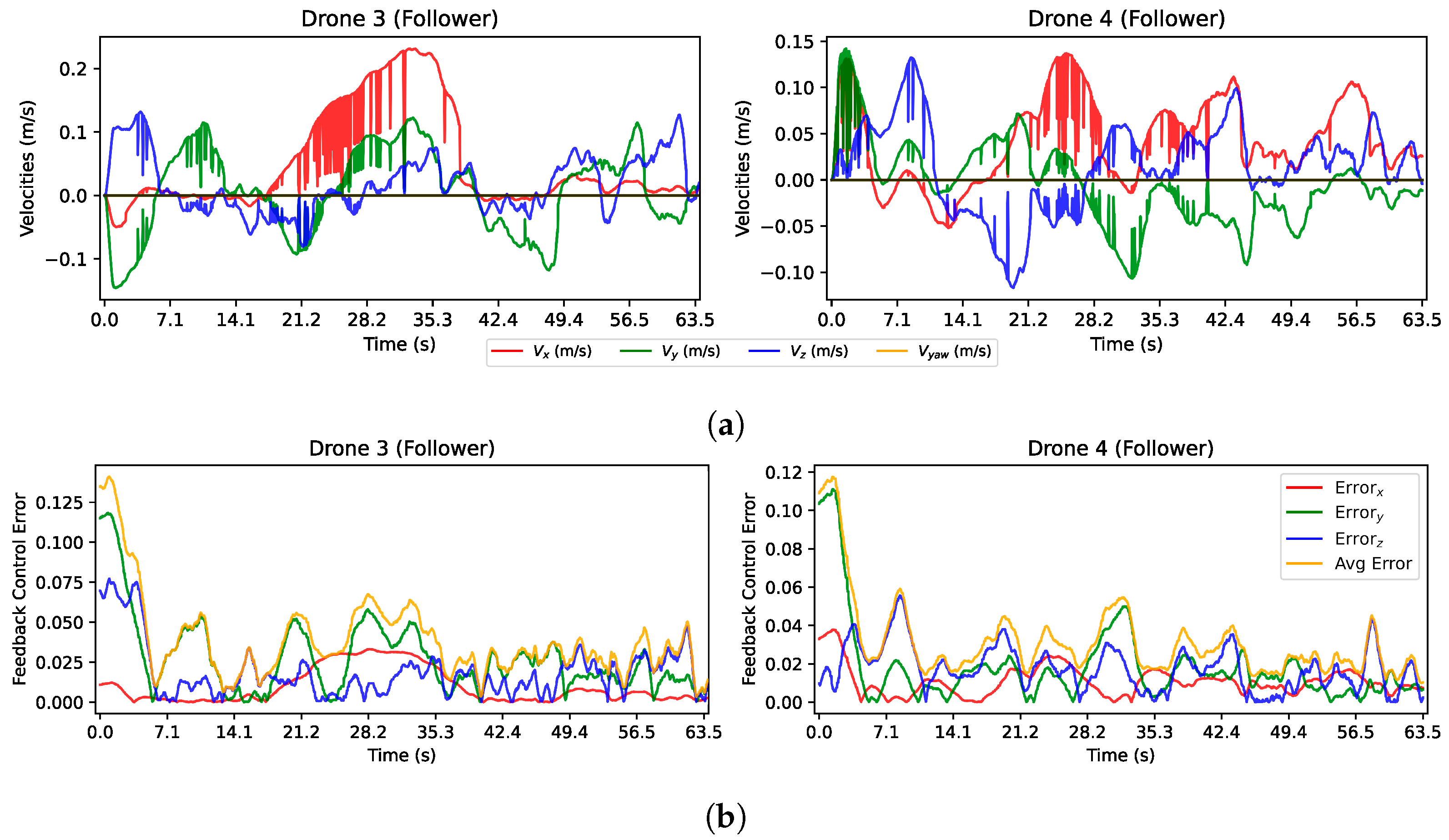 Robotics 13 00115 g022a Robotics 13 00115 g022a