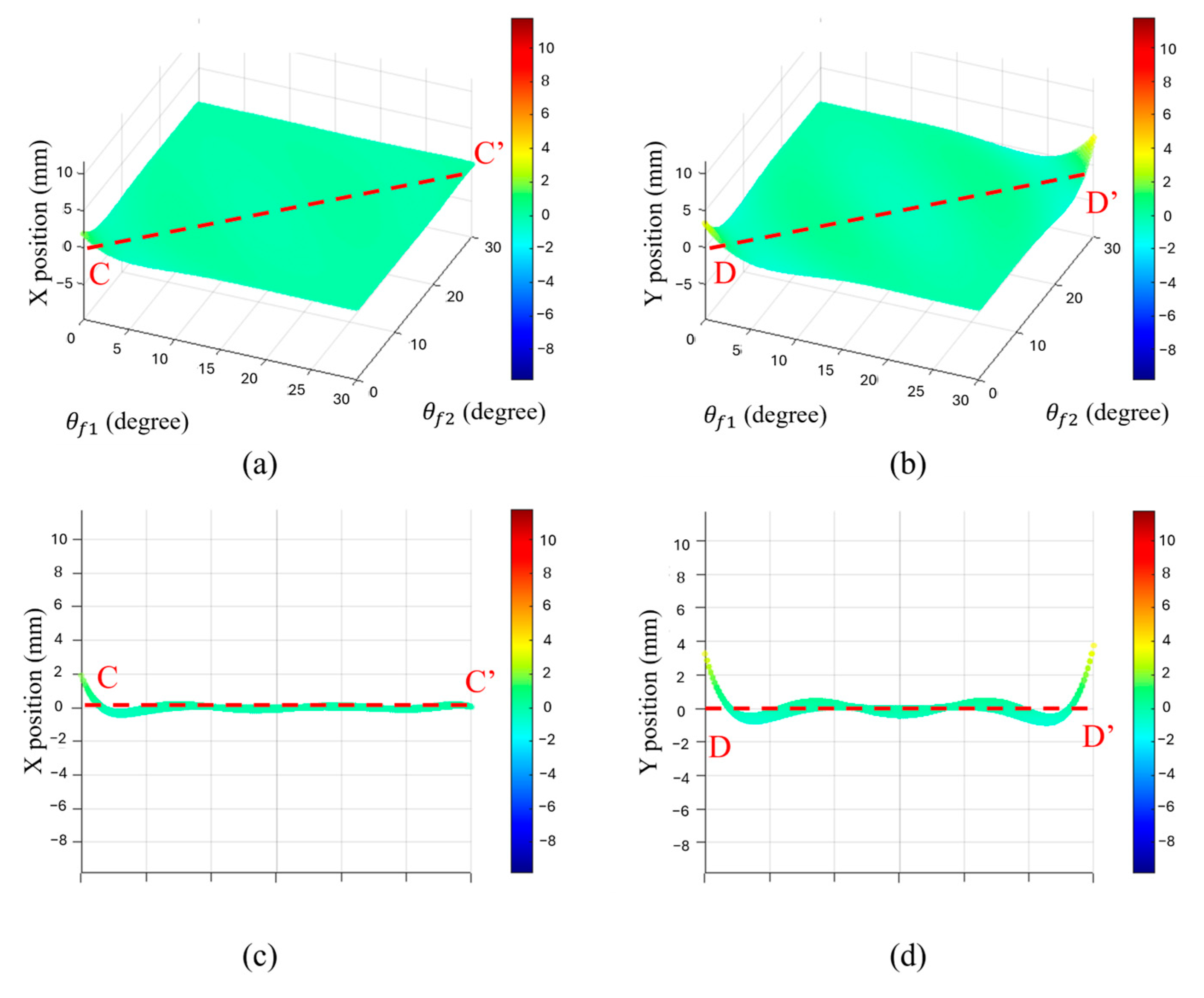 Robotics 13 00116 g014