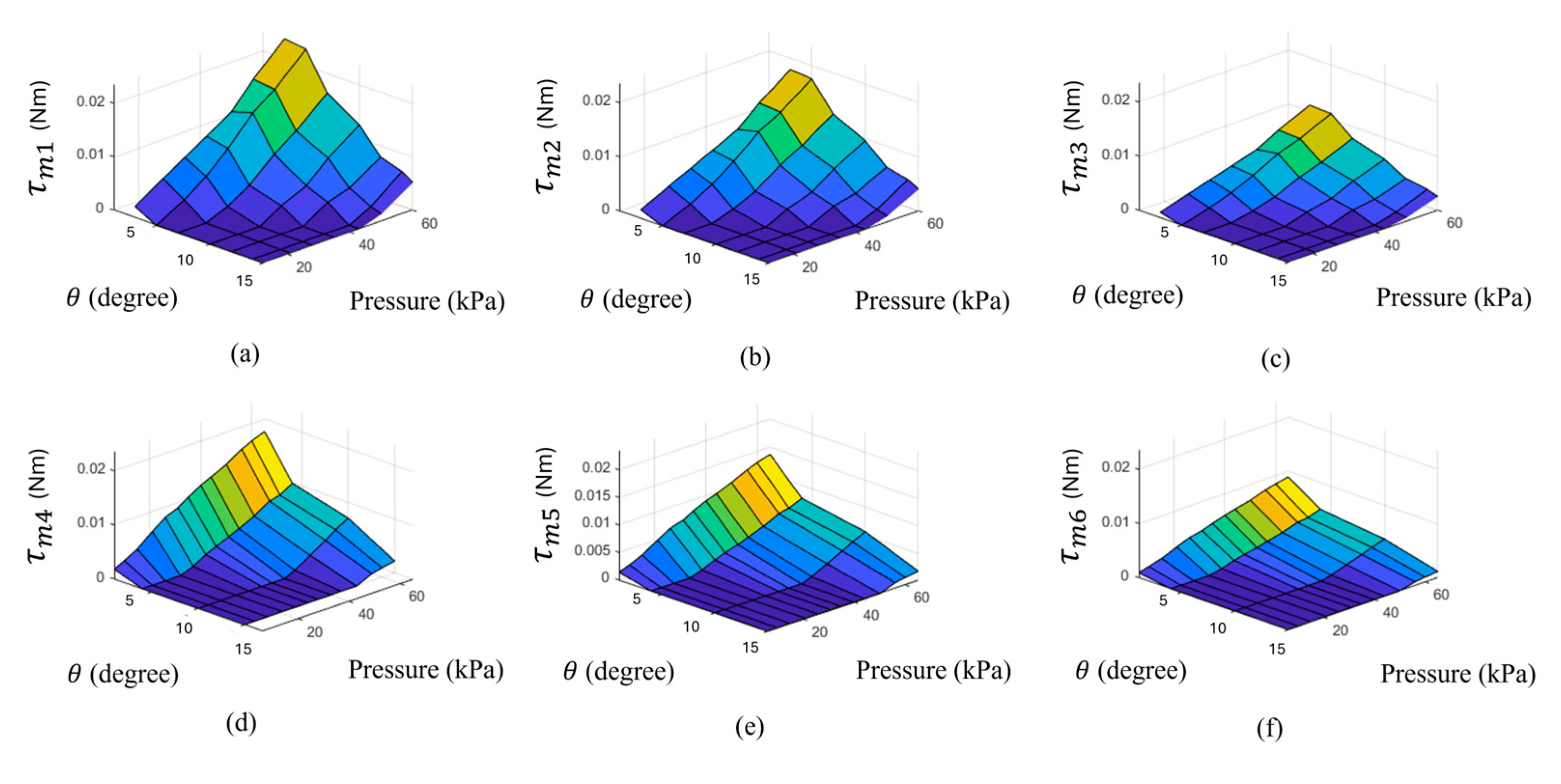 Robotics 13 00116 g016