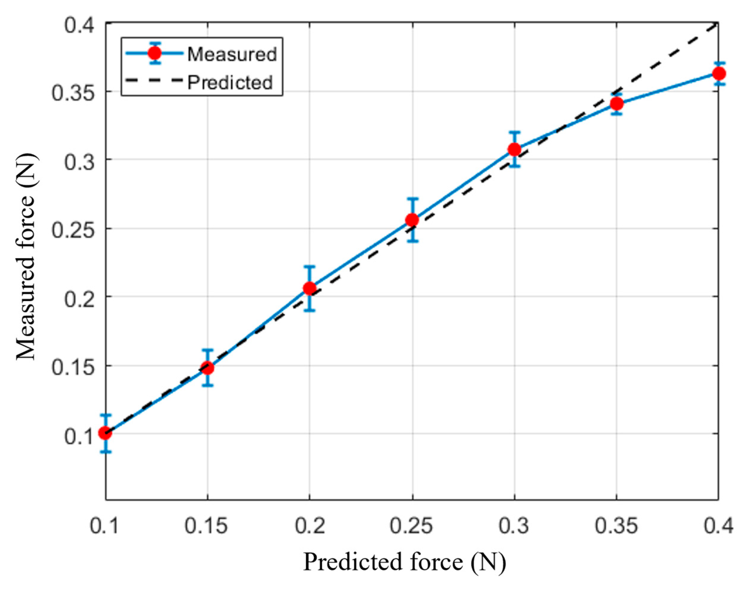 Robotics 13 00116 g018