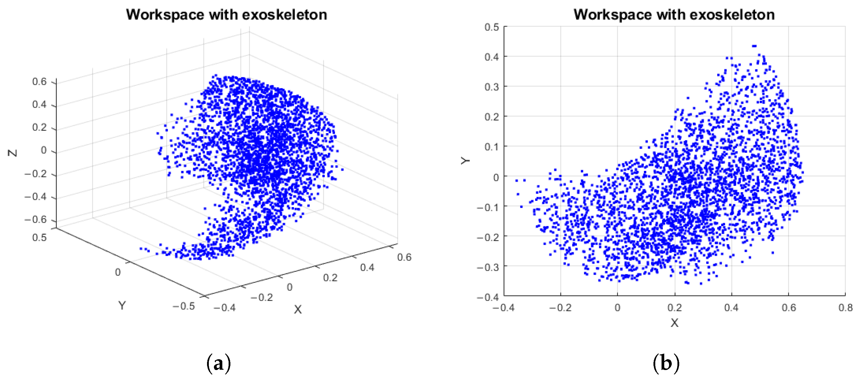 Robotics 13 00120 g006