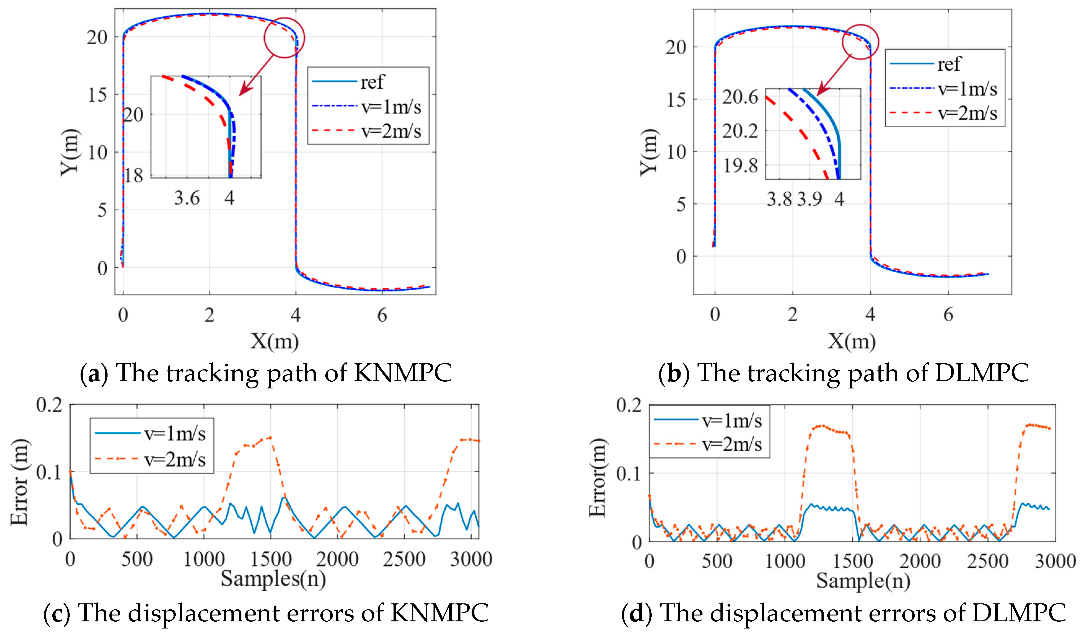 Robotics 13 00134 g003a Robotics 13 00134 g003a