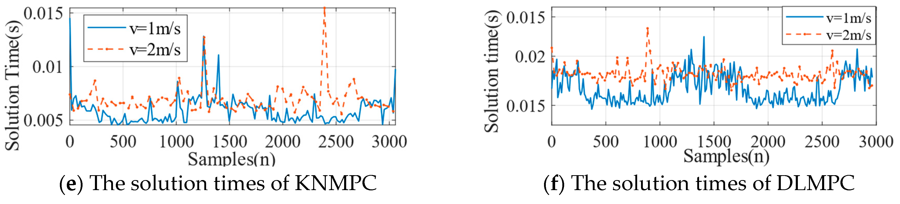 Robotics 13 00134 g003b Robotics 13 00134 g003b
