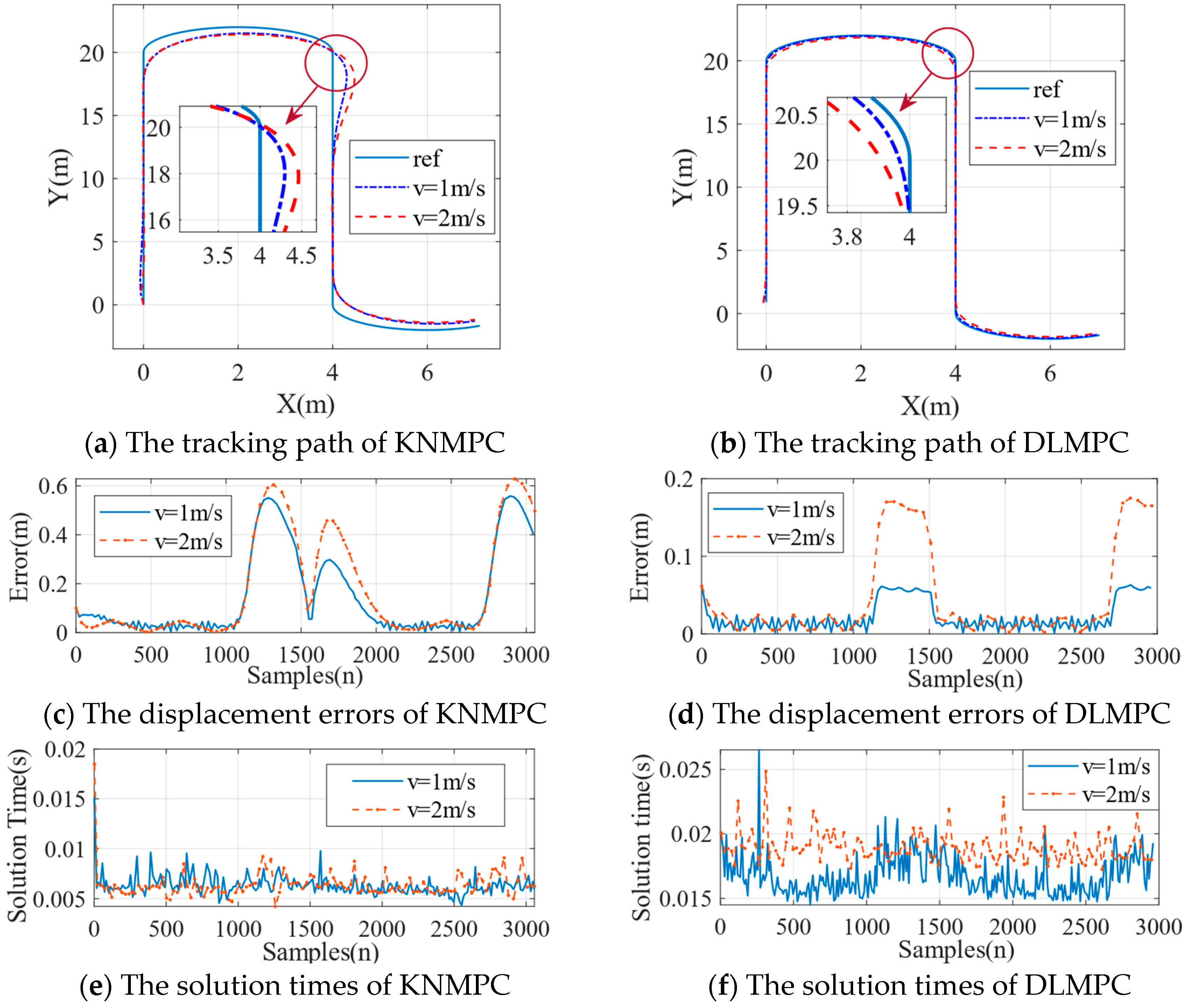 Robotics 13 00134 g004 Robotics 13 00134 g004