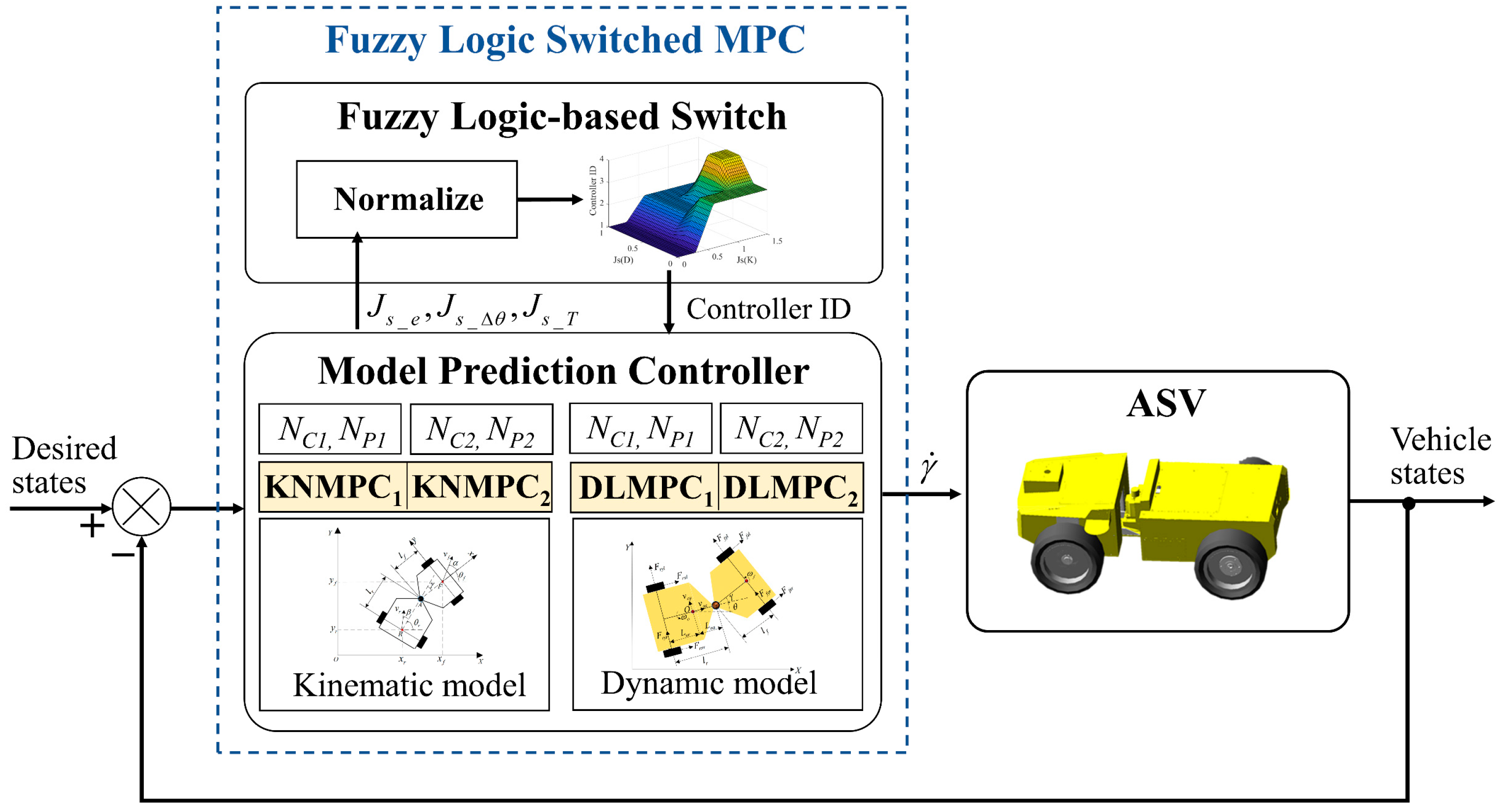 Robotics 13 00134 g005 Robotics 13 00134 g005