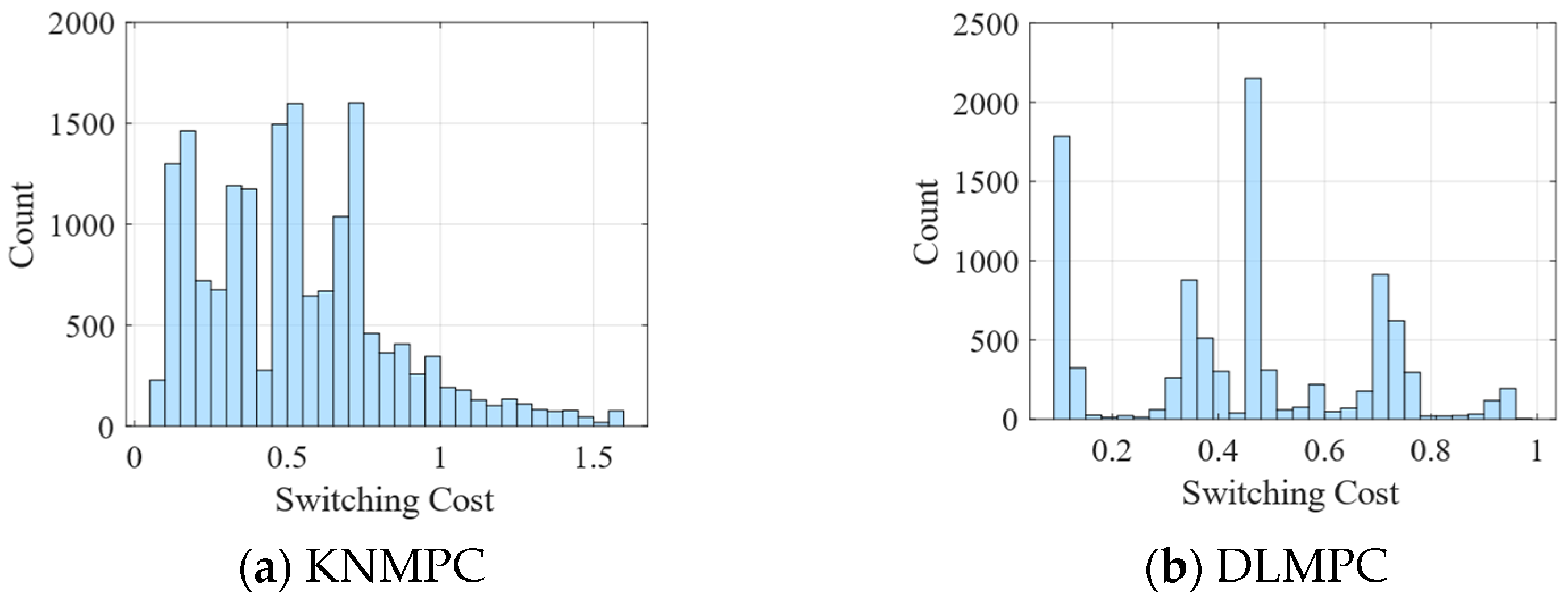 Robotics 13 00134 g006 Robotics 13 00134 g006