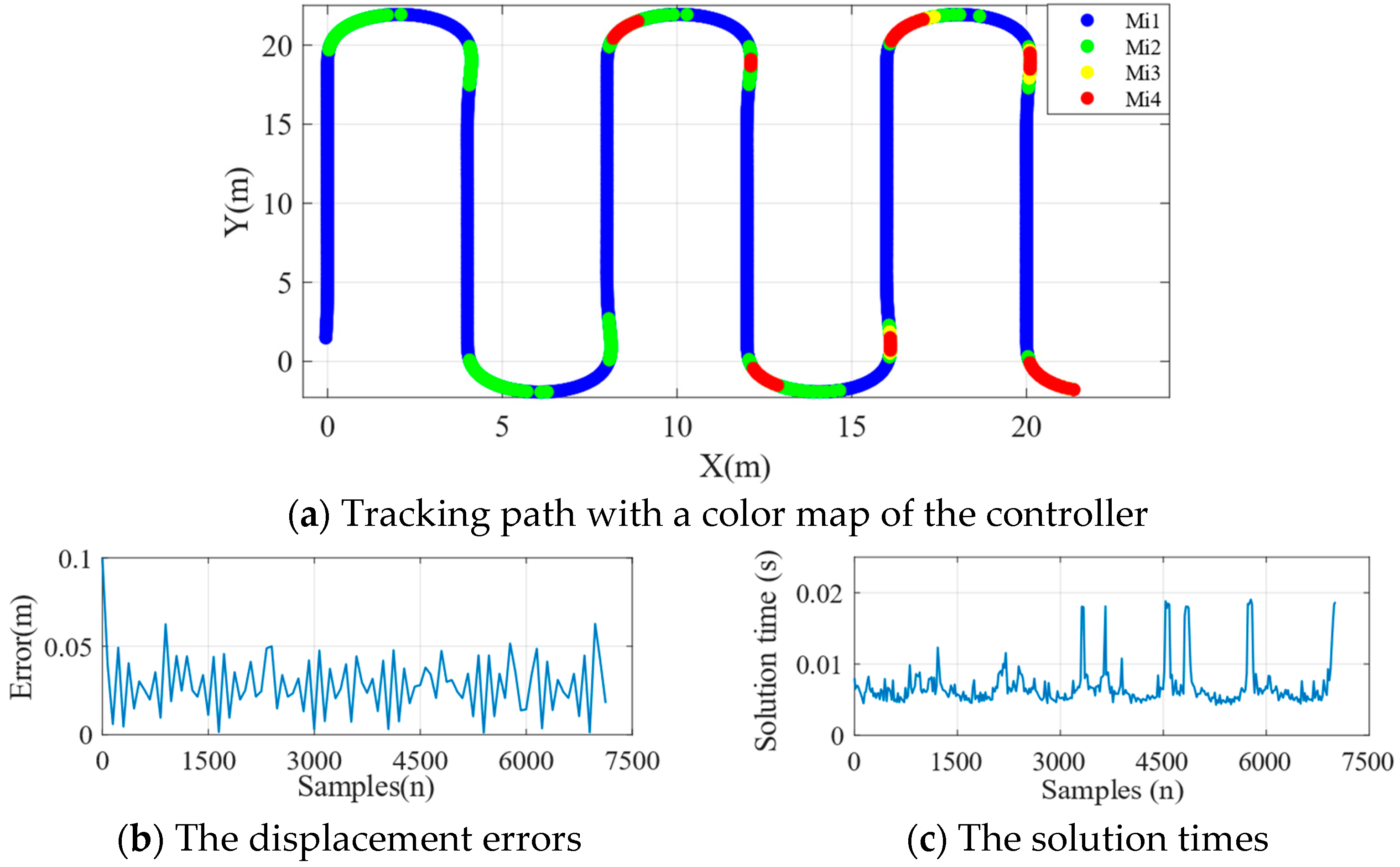 Robotics 13 00134 g012 Robotics 13 00134 g012