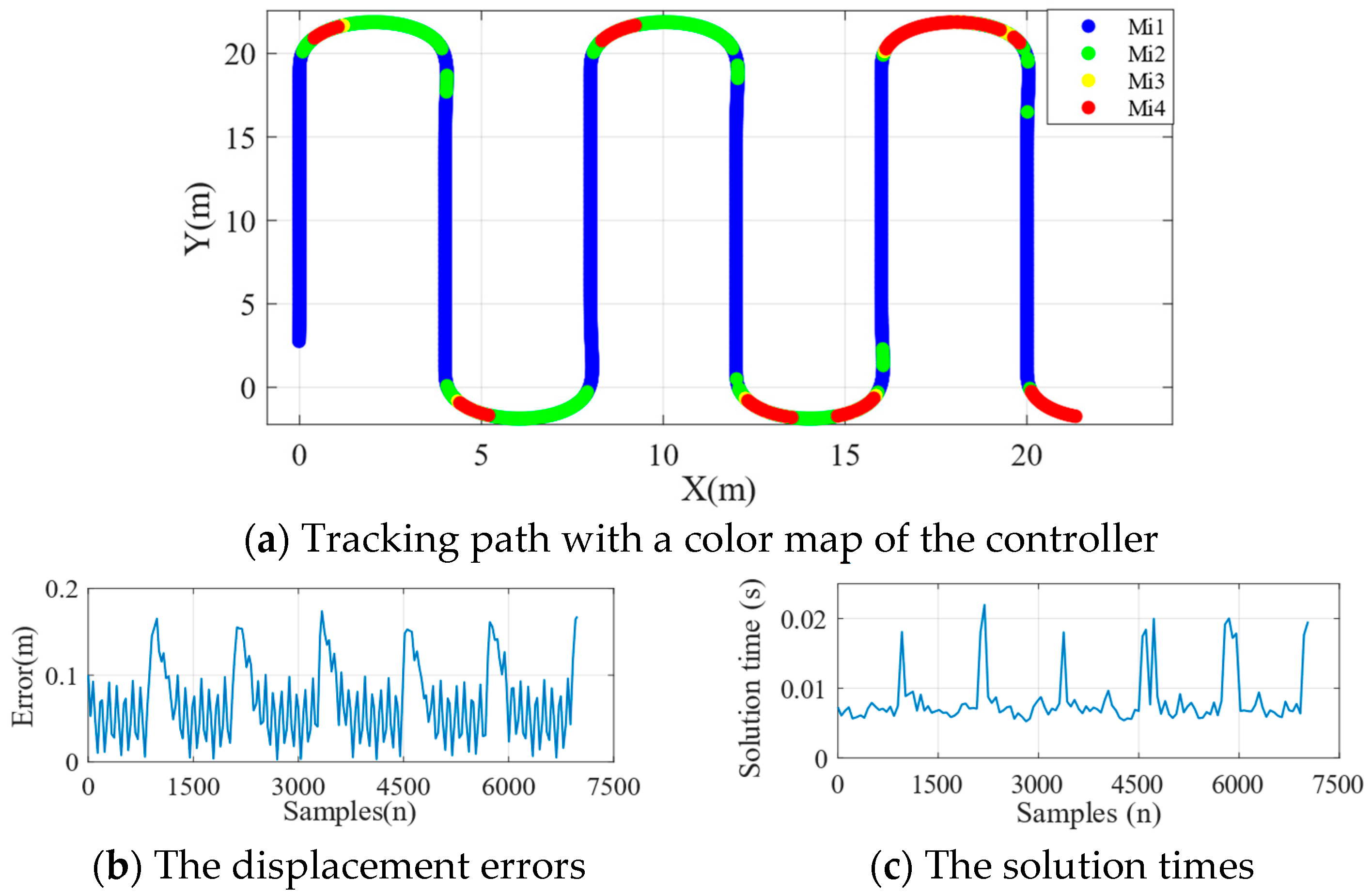 Robotics 13 00134 g013 Robotics 13 00134 g013