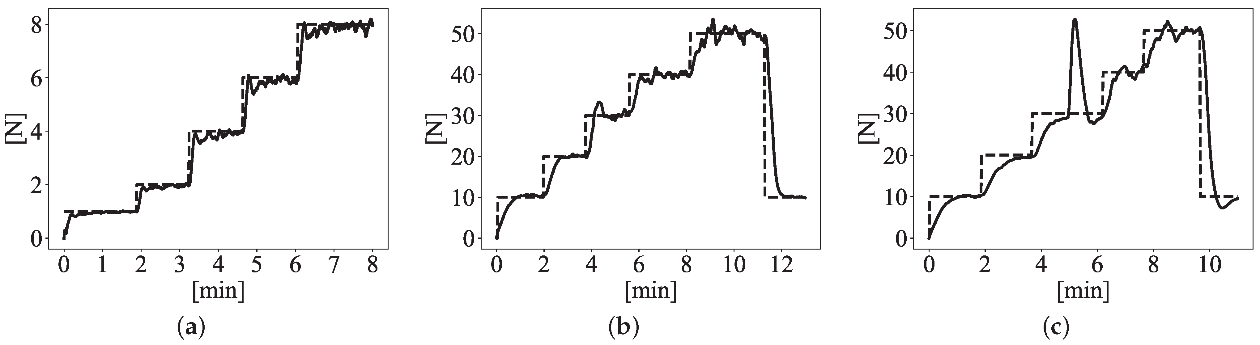 Robotics 13 00147 g015