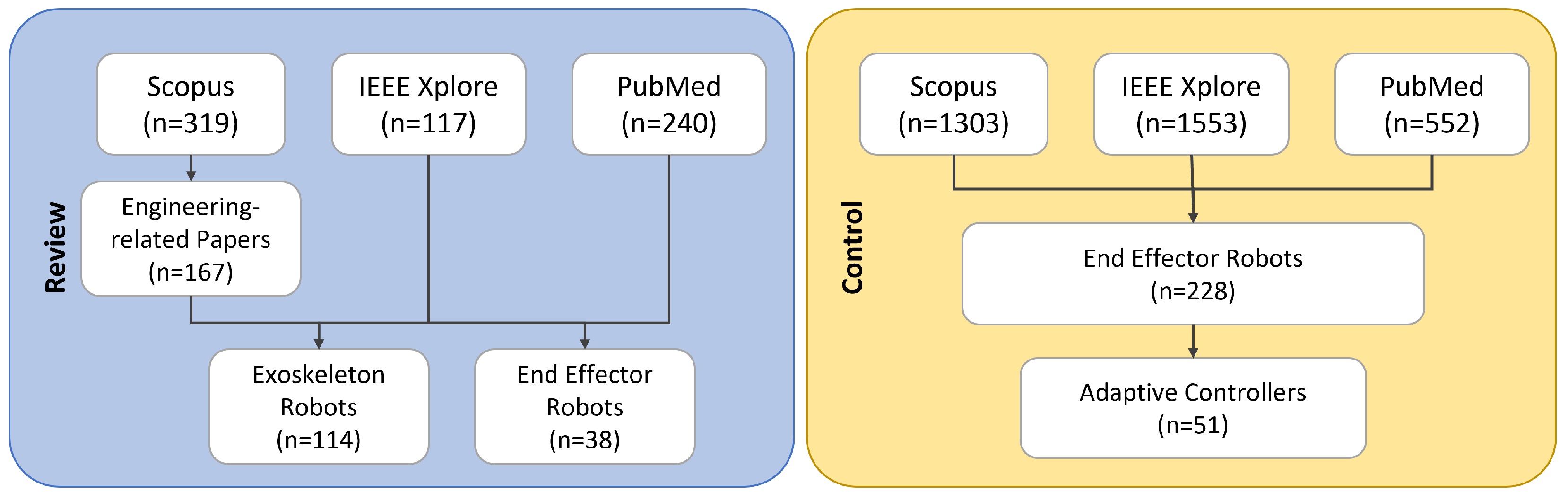 Robotics 13 00181 g001 Robotics 13 00181 g001
