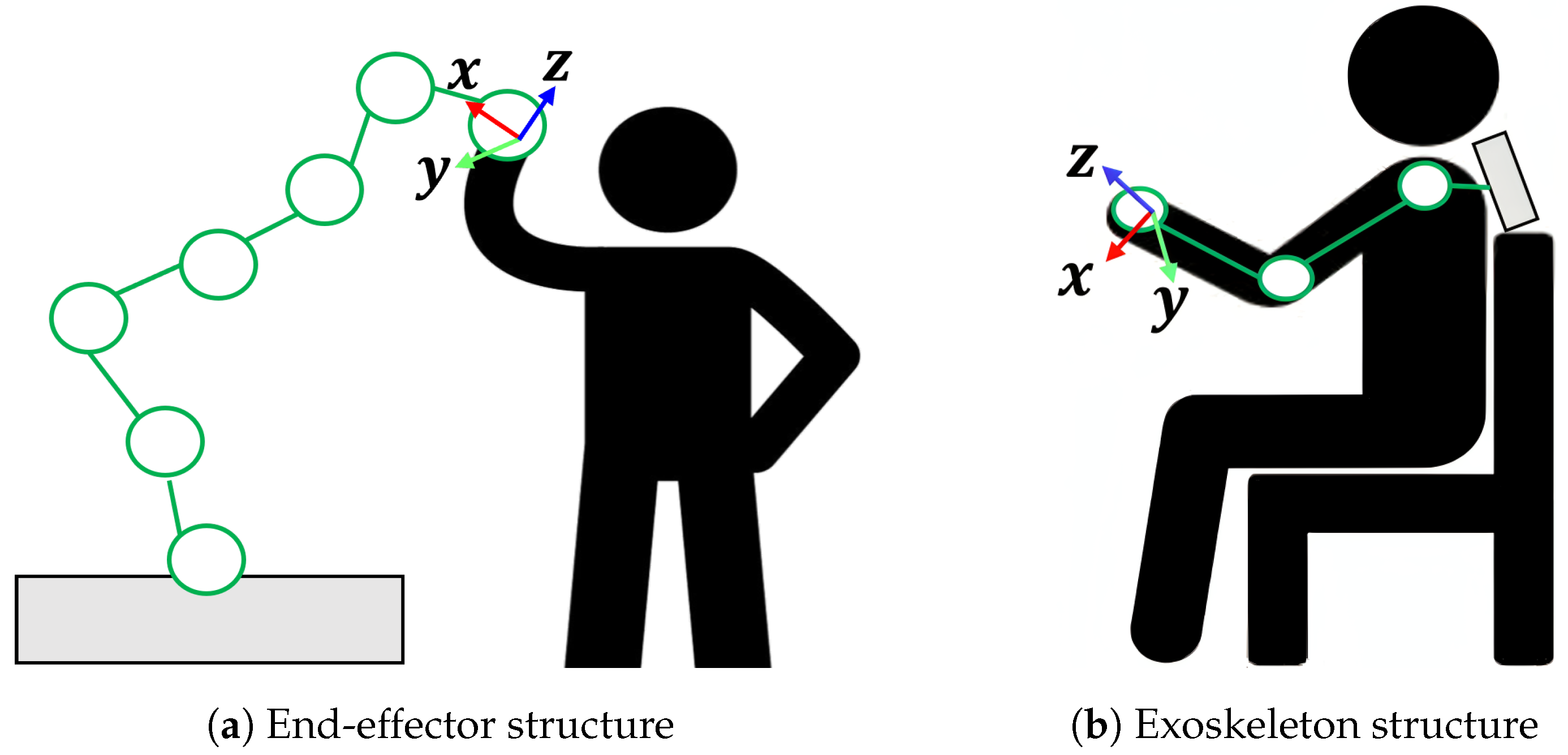Robotics 13 00181 g002 Robotics 13 00181 g002
