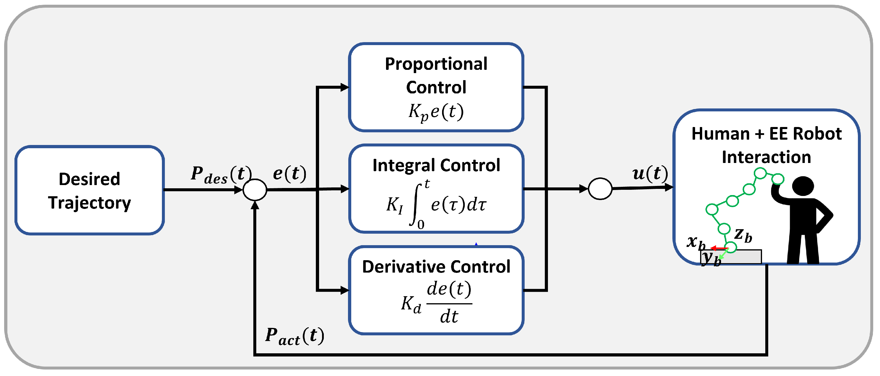 Robotics 13 00181 g003 Robotics 13 00181 g003
