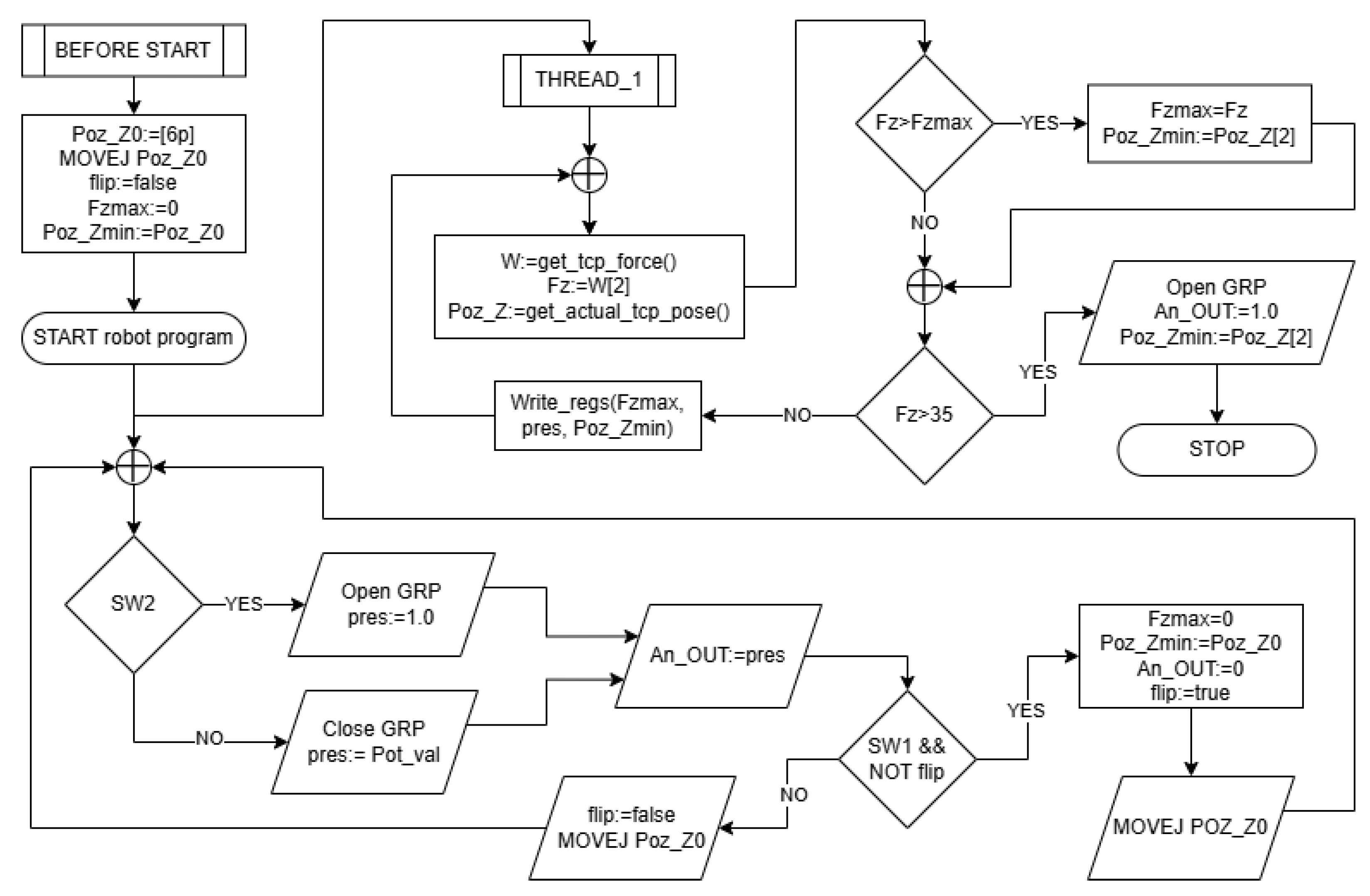 Robotics 14 00002 g010