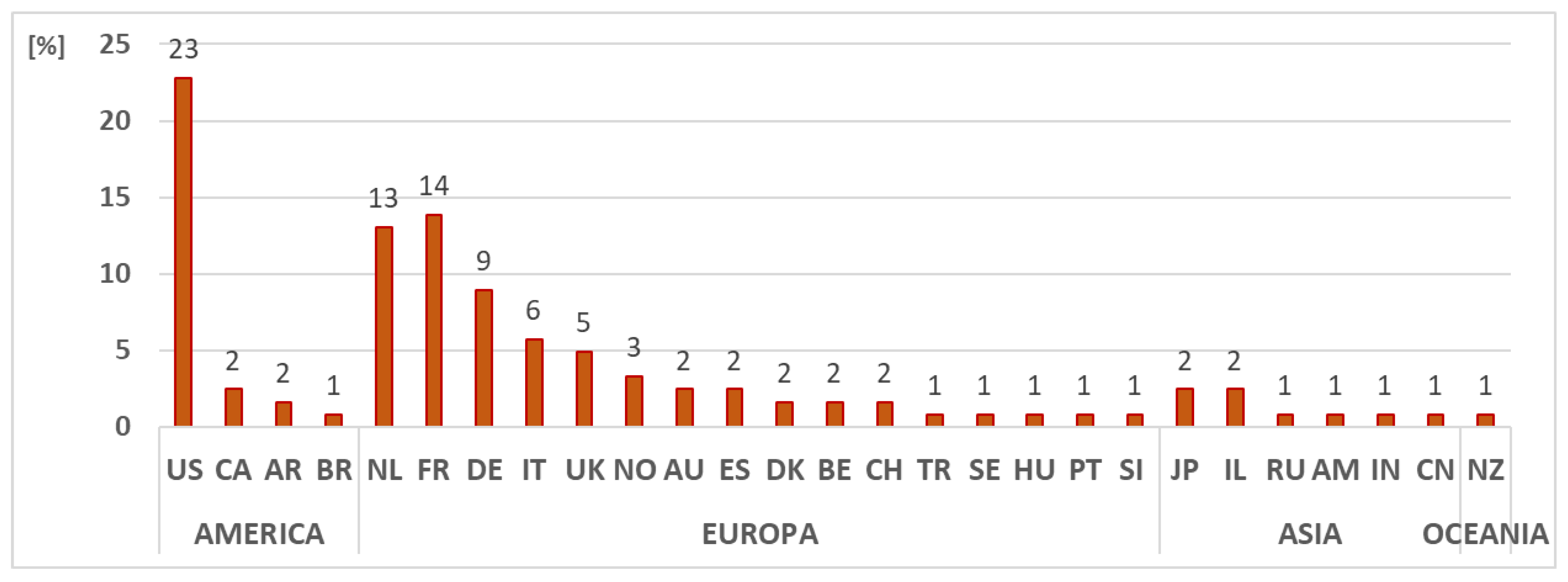 Robotics 14 00009 g001