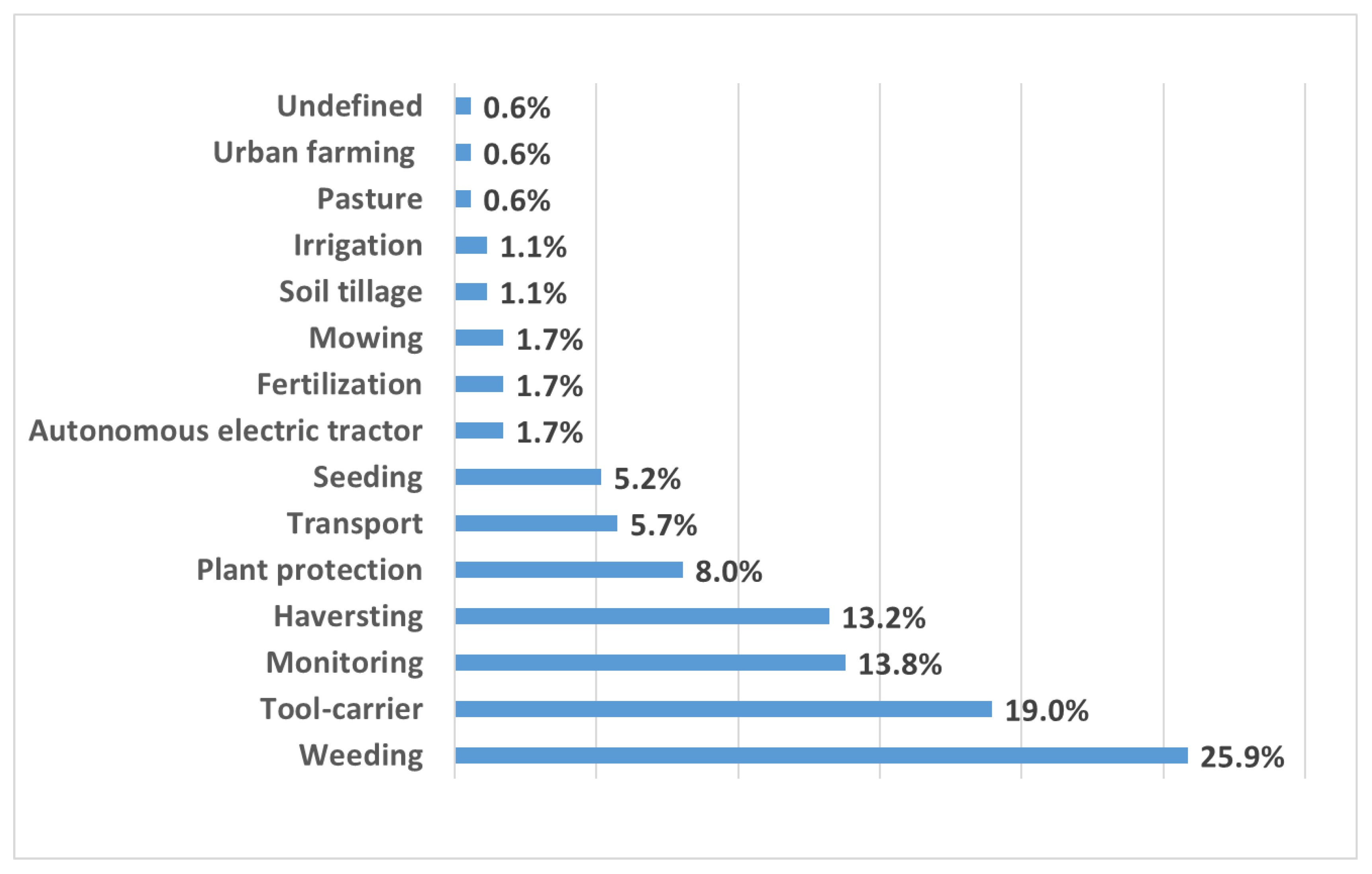 Robotics 14 00009 g002