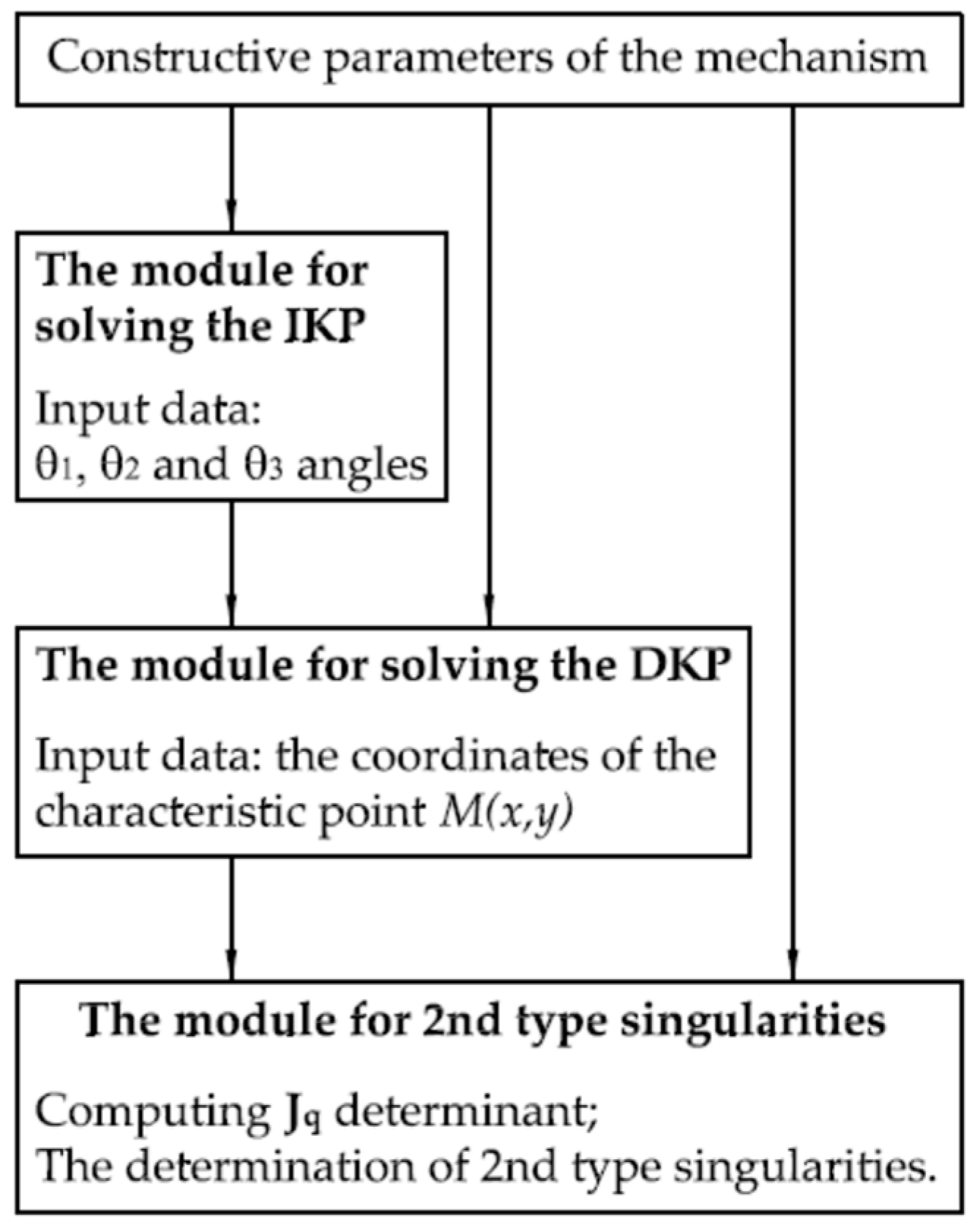 Robotics 14 00016 g006