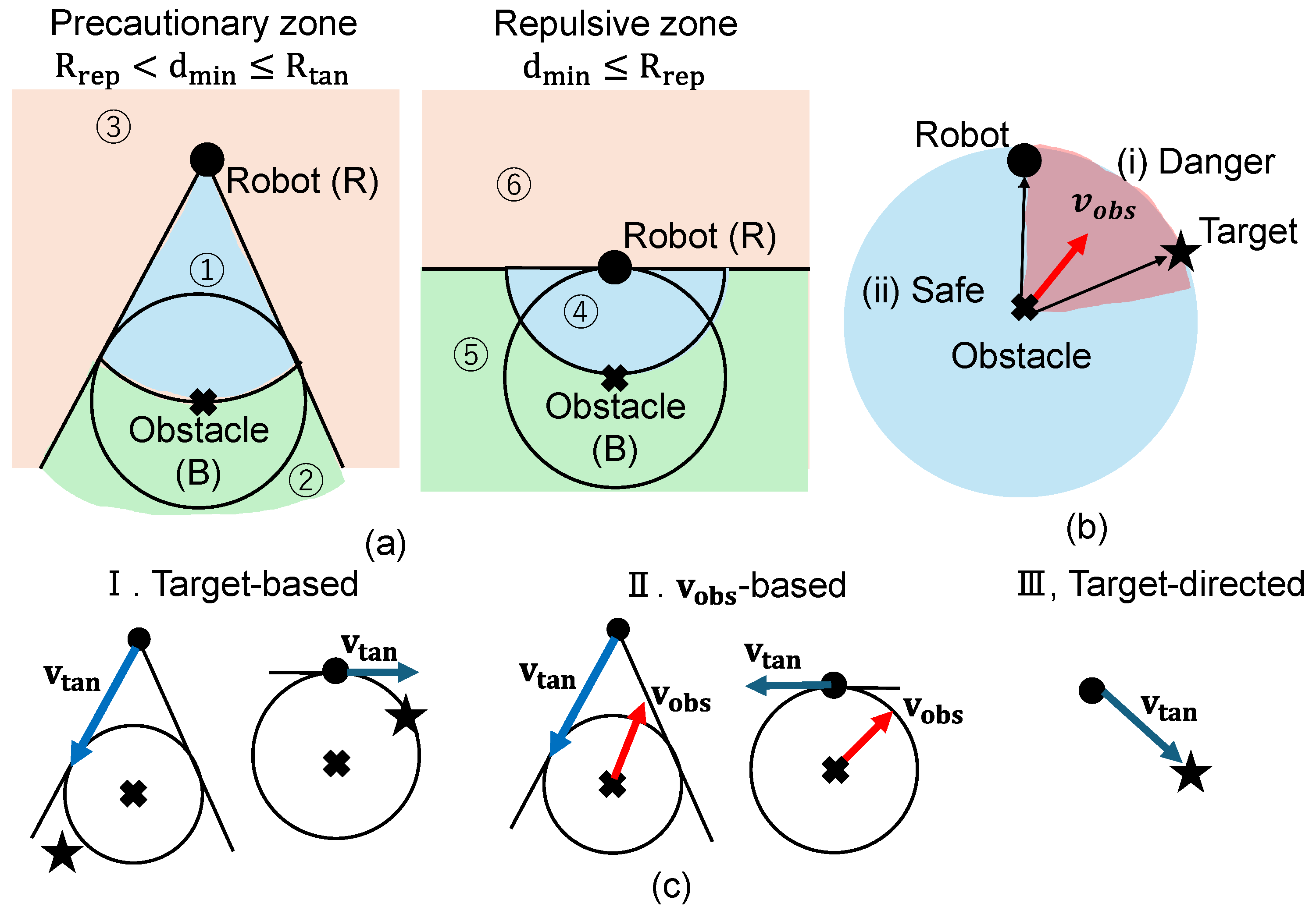 Robotics 14 00065 g006