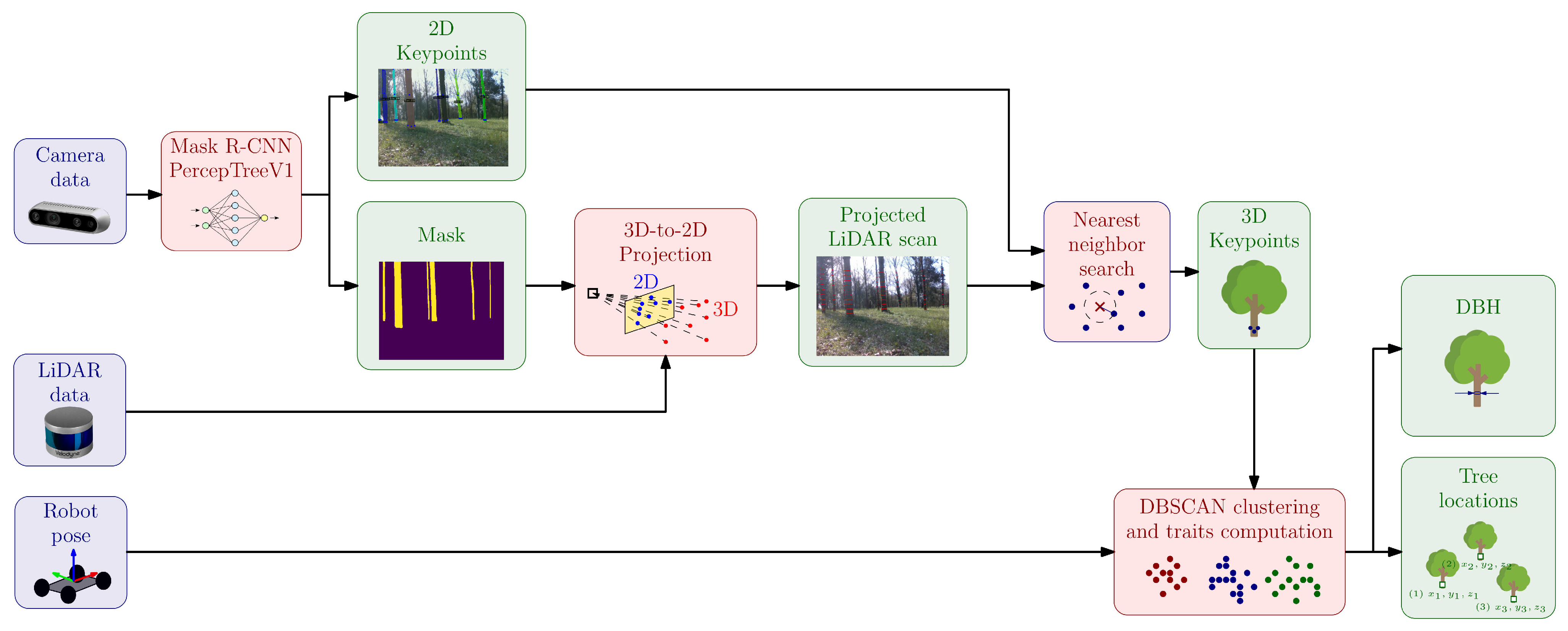 Robotics 14 00089 g002