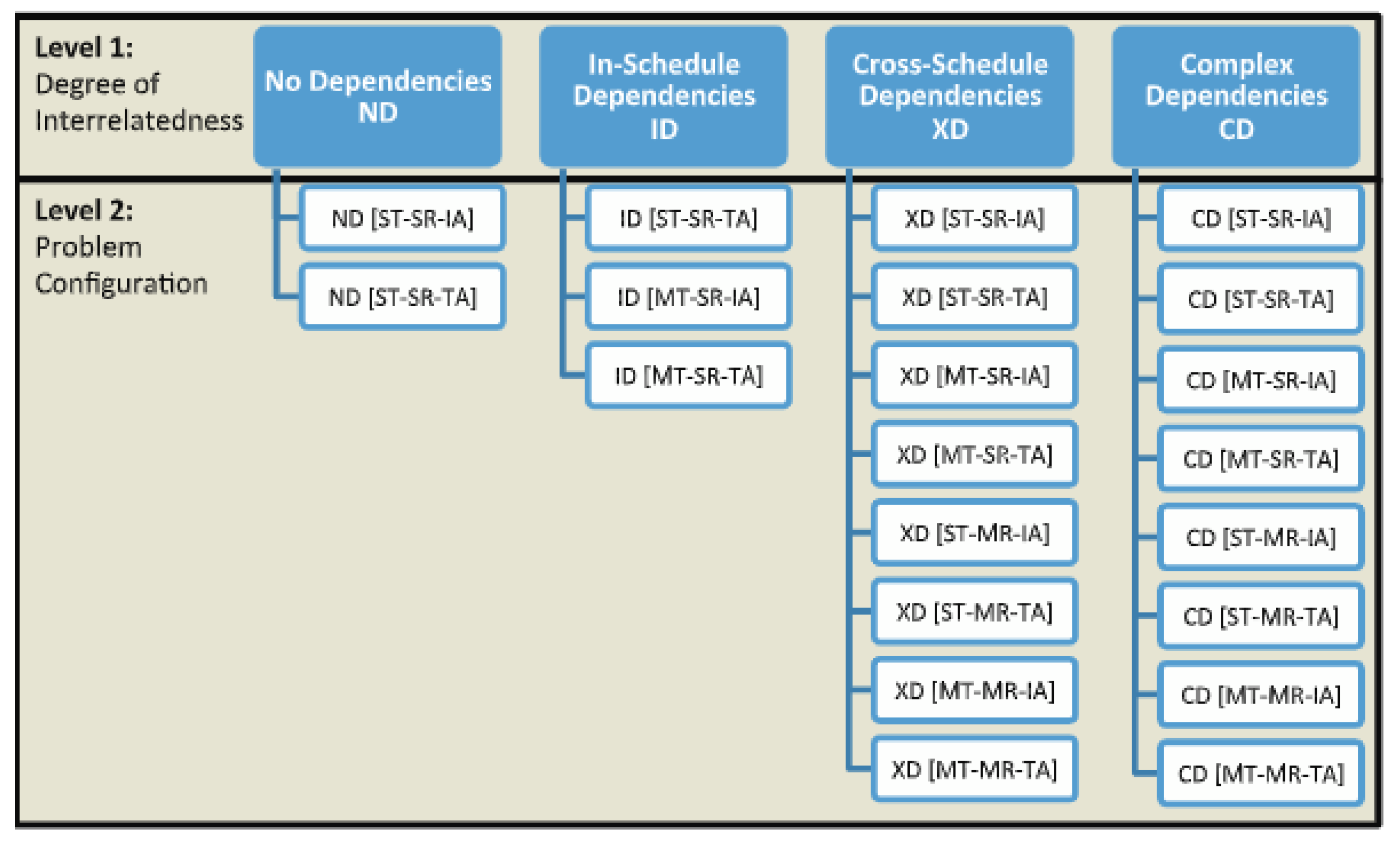 Robotics 14 00093 g003 Robotics 14 00093 g003