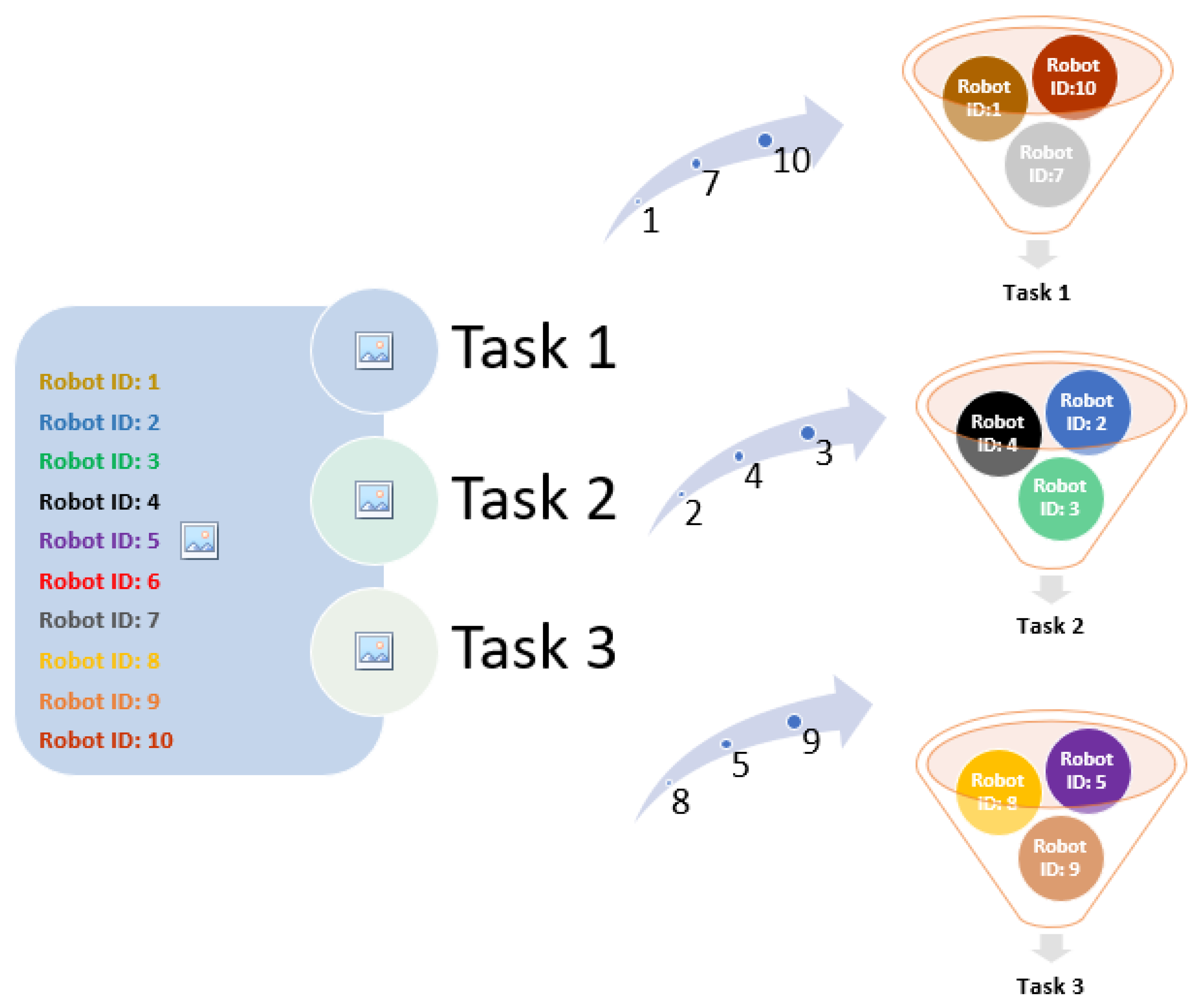 Robotics 14 00093 g004 Robotics 14 00093 g004
