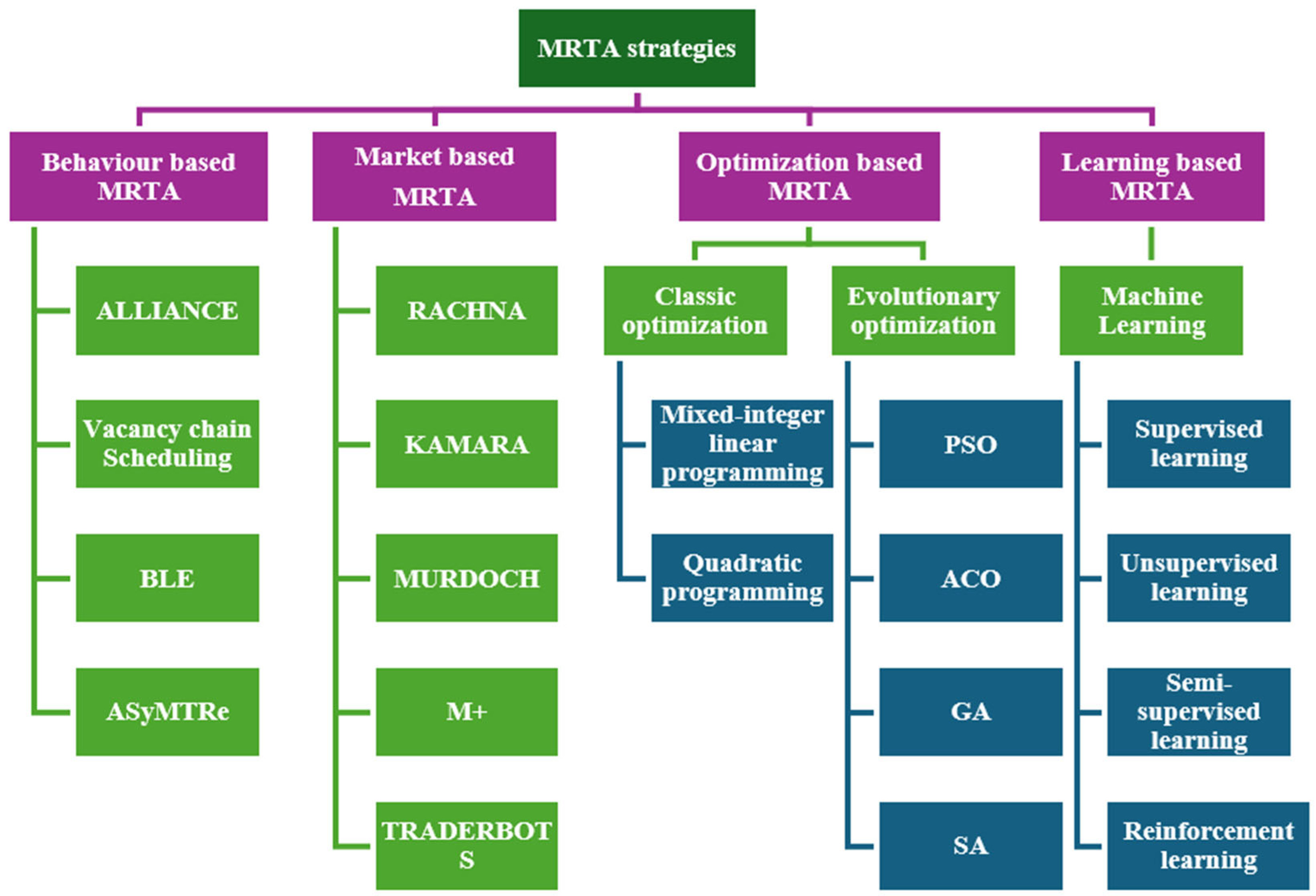 Robotics 14 00093 g005 Robotics 14 00093 g005