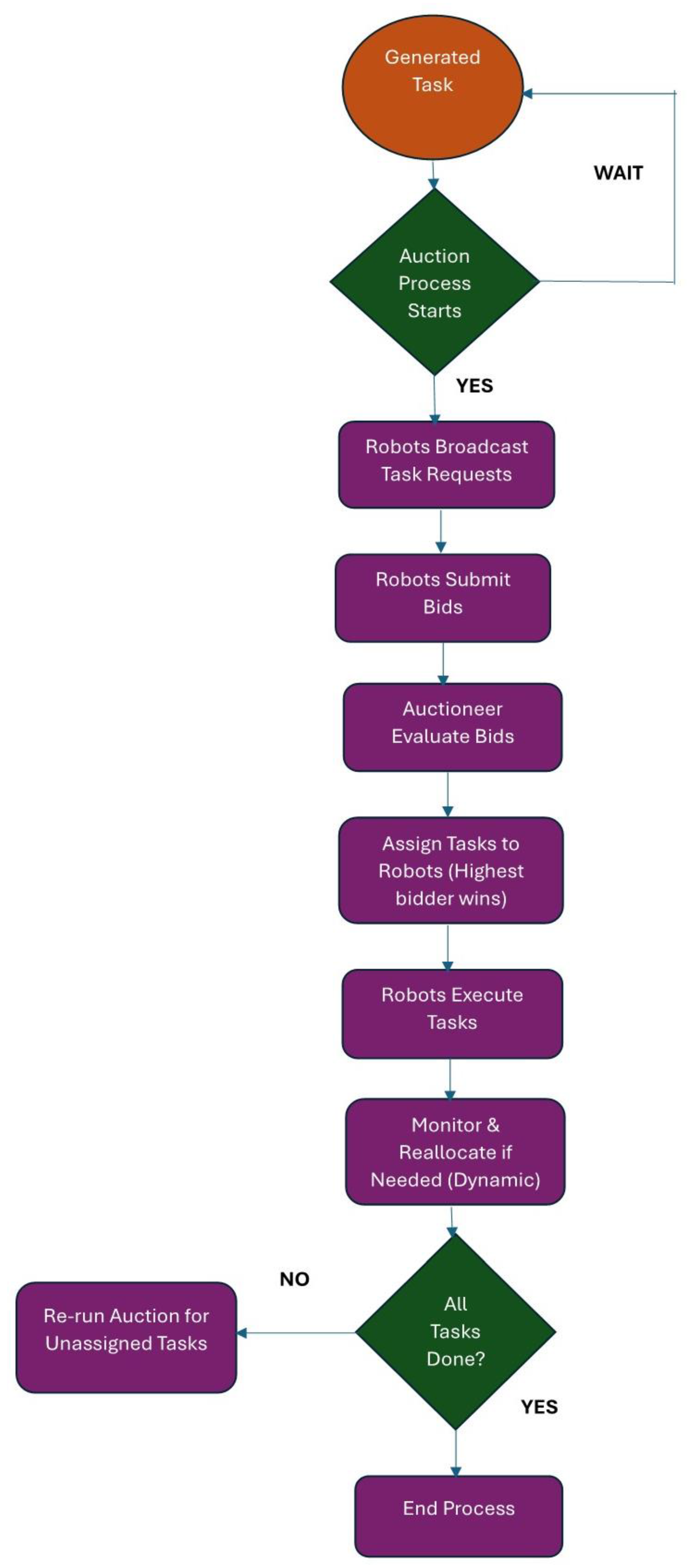 Robotics 14 00093 g006 Robotics 14 00093 g006