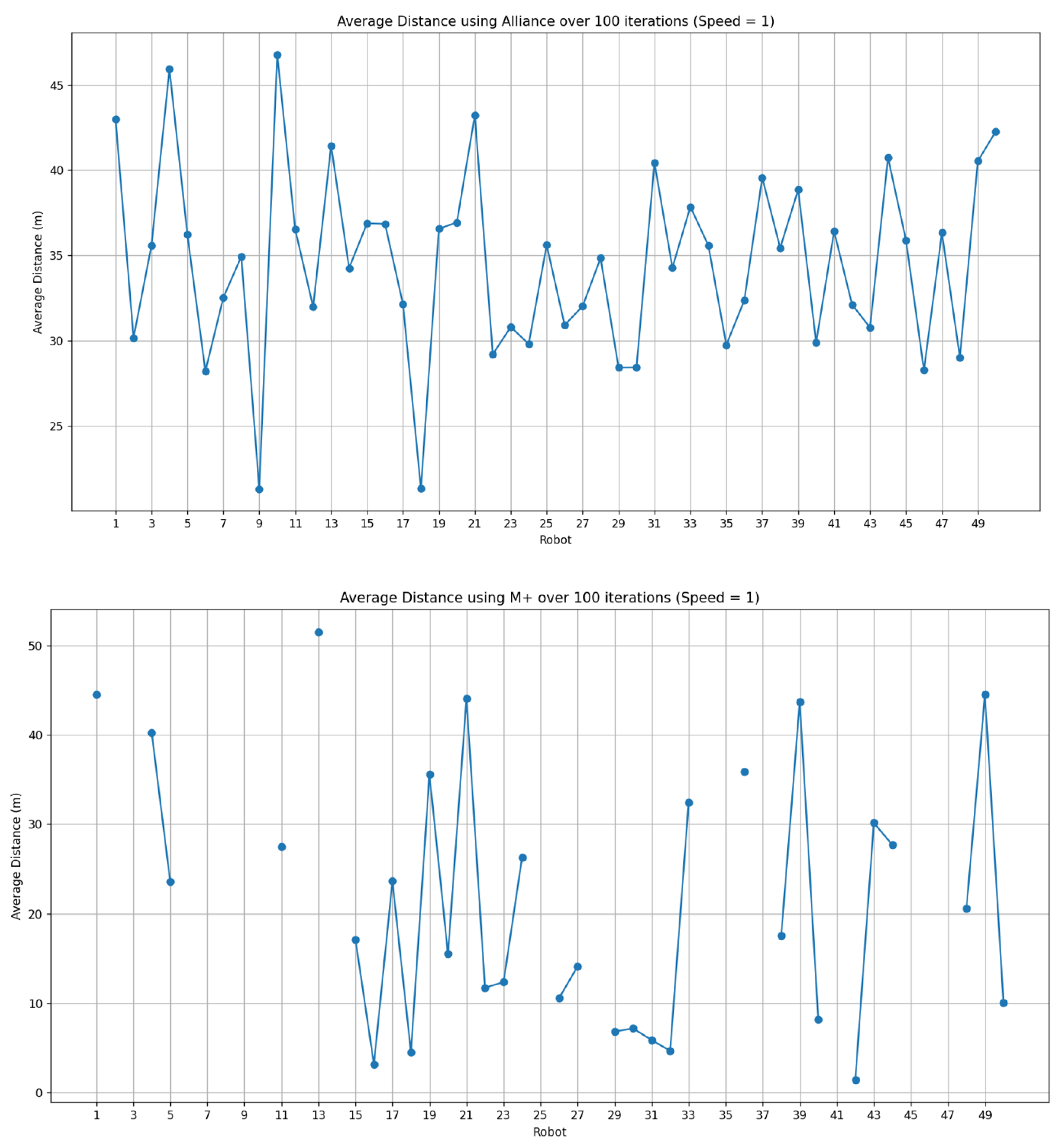 Robotics 14 00093 g012a Robotics 14 00093 g012a
