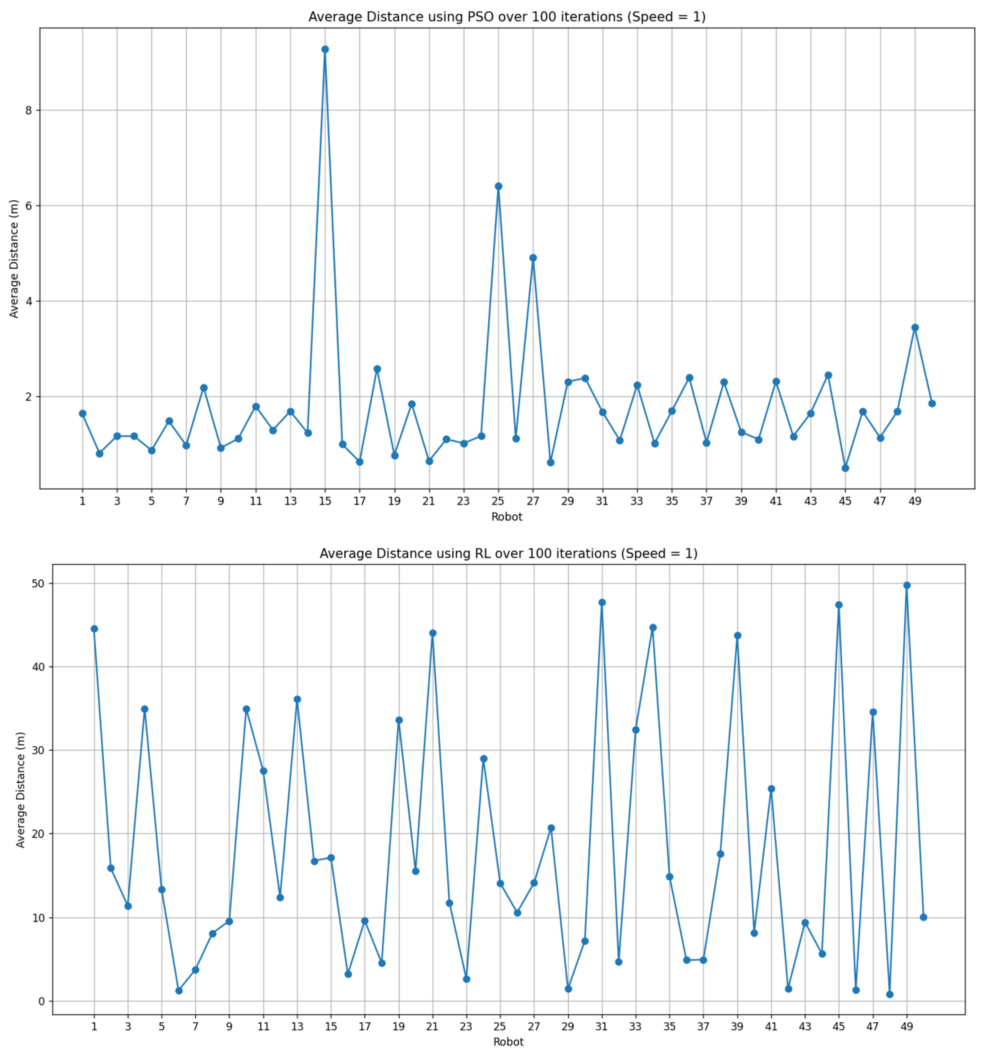 Robotics 14 00093 g012b Robotics 14 00093 g012b