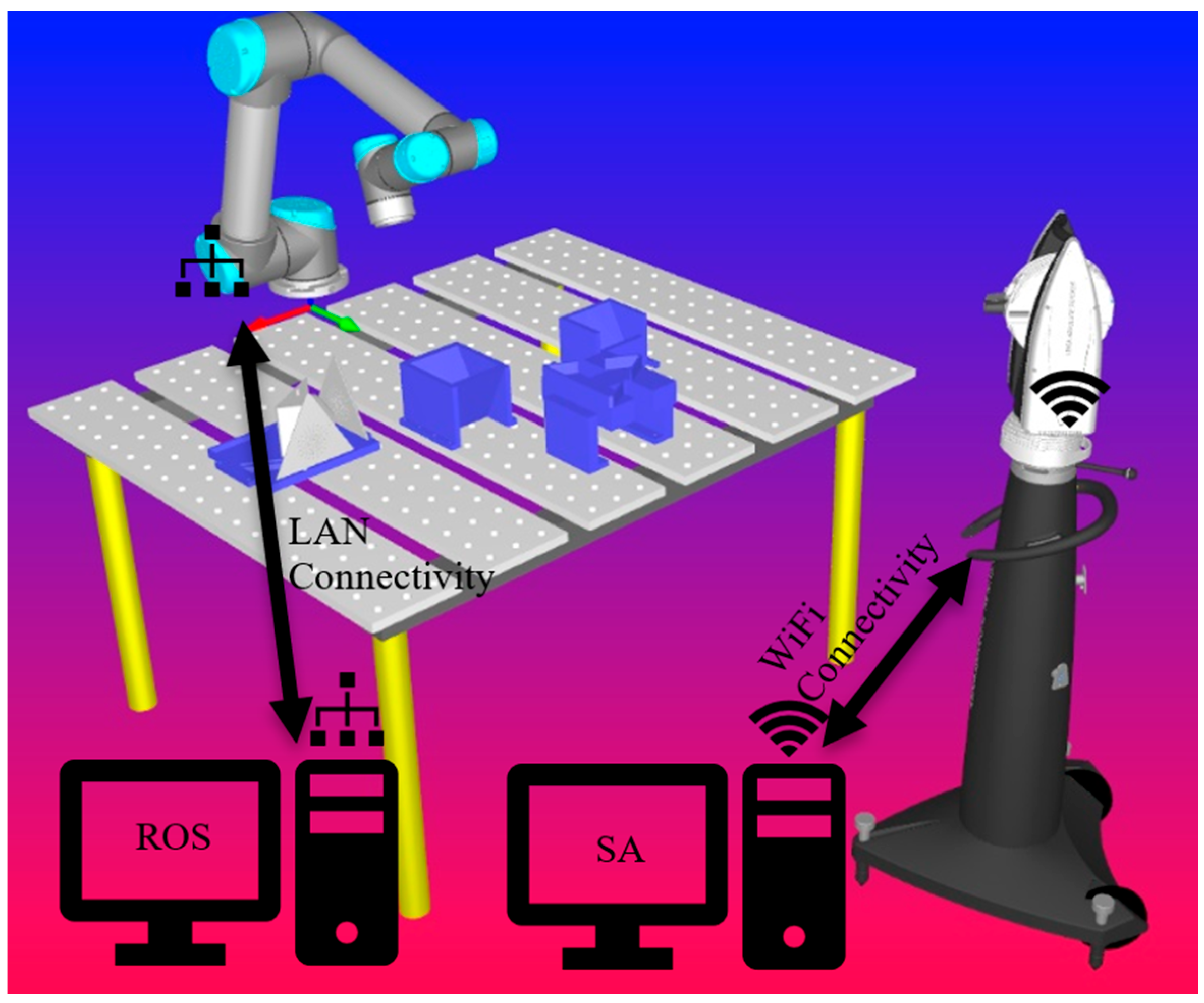 Robotics 14 00129 g002 Robotics 14 00129 g002