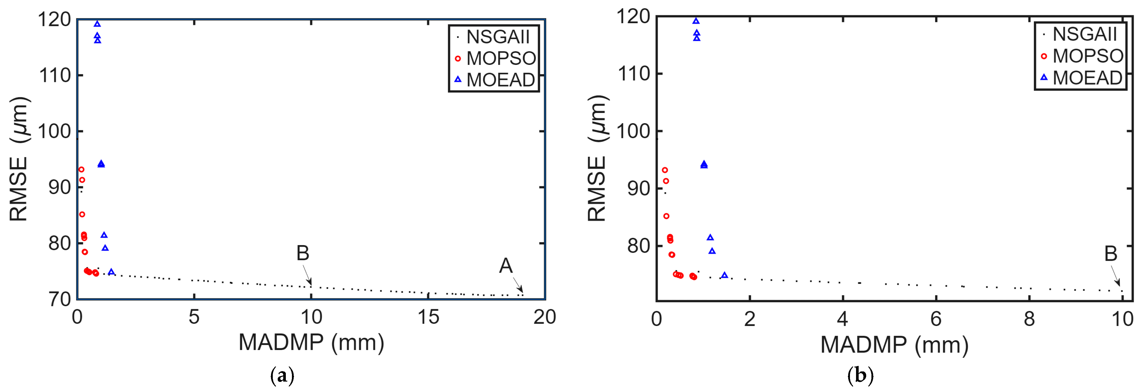 Robotics 14 00129 g004 Robotics 14 00129 g004