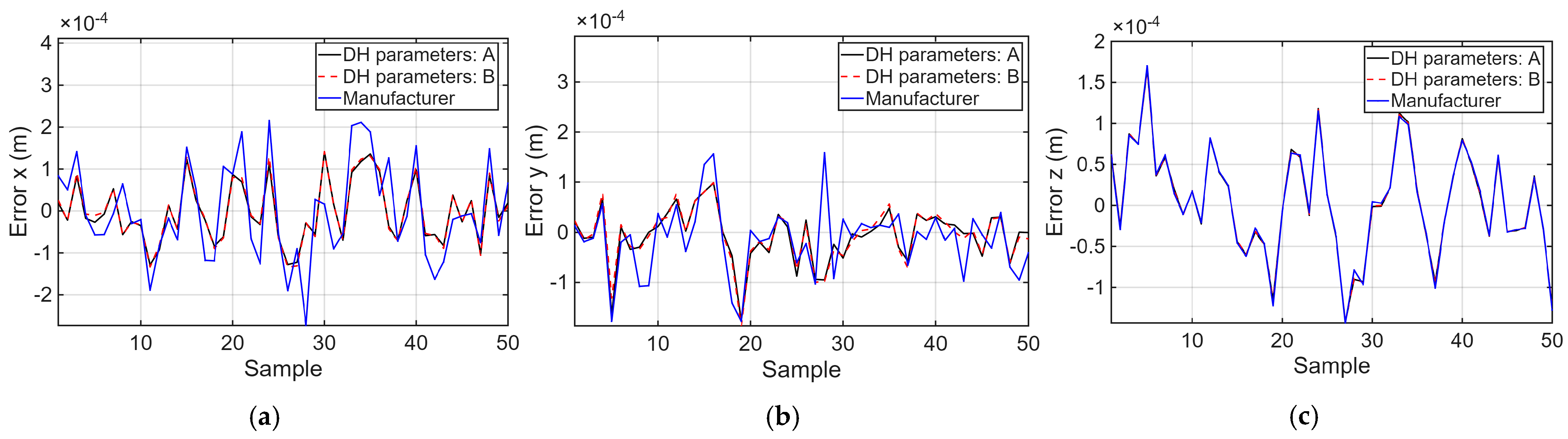 Robotics 14 00129 g006 Robotics 14 00129 g006