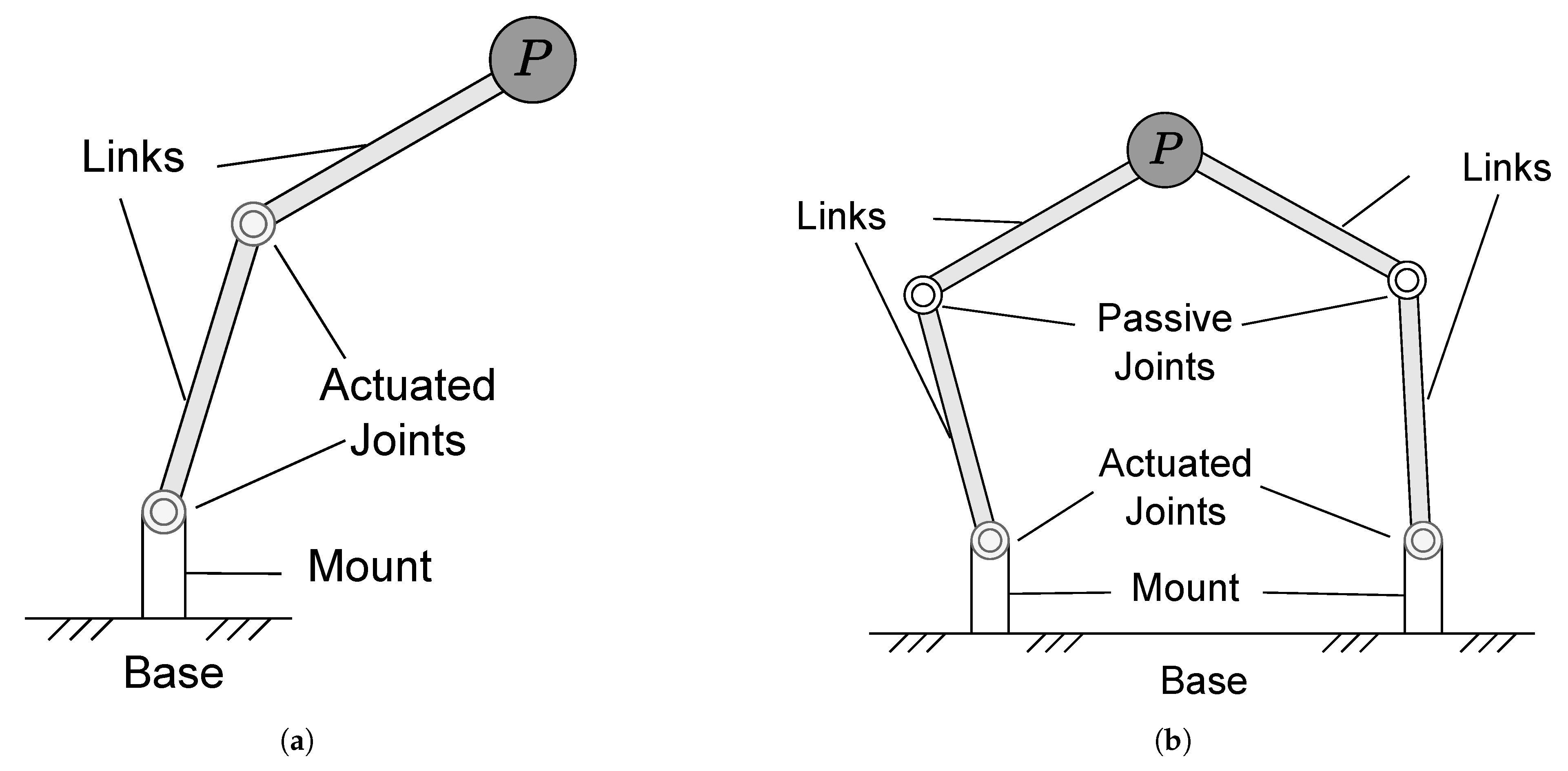 Robotics 14 00151 g001 Robotics 14 00151 g001