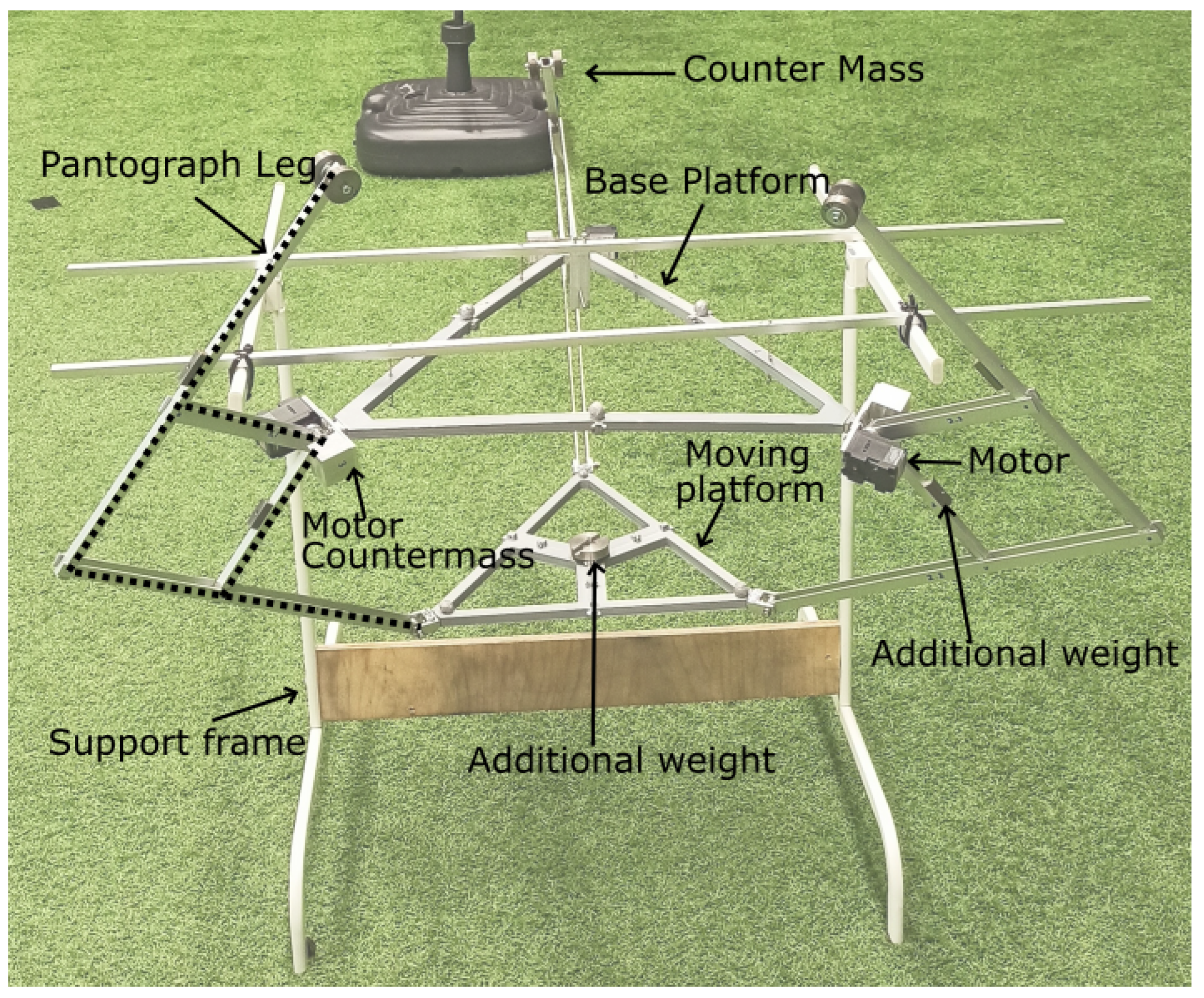 Robotics 14 00151 g013 Robotics 14 00151 g013