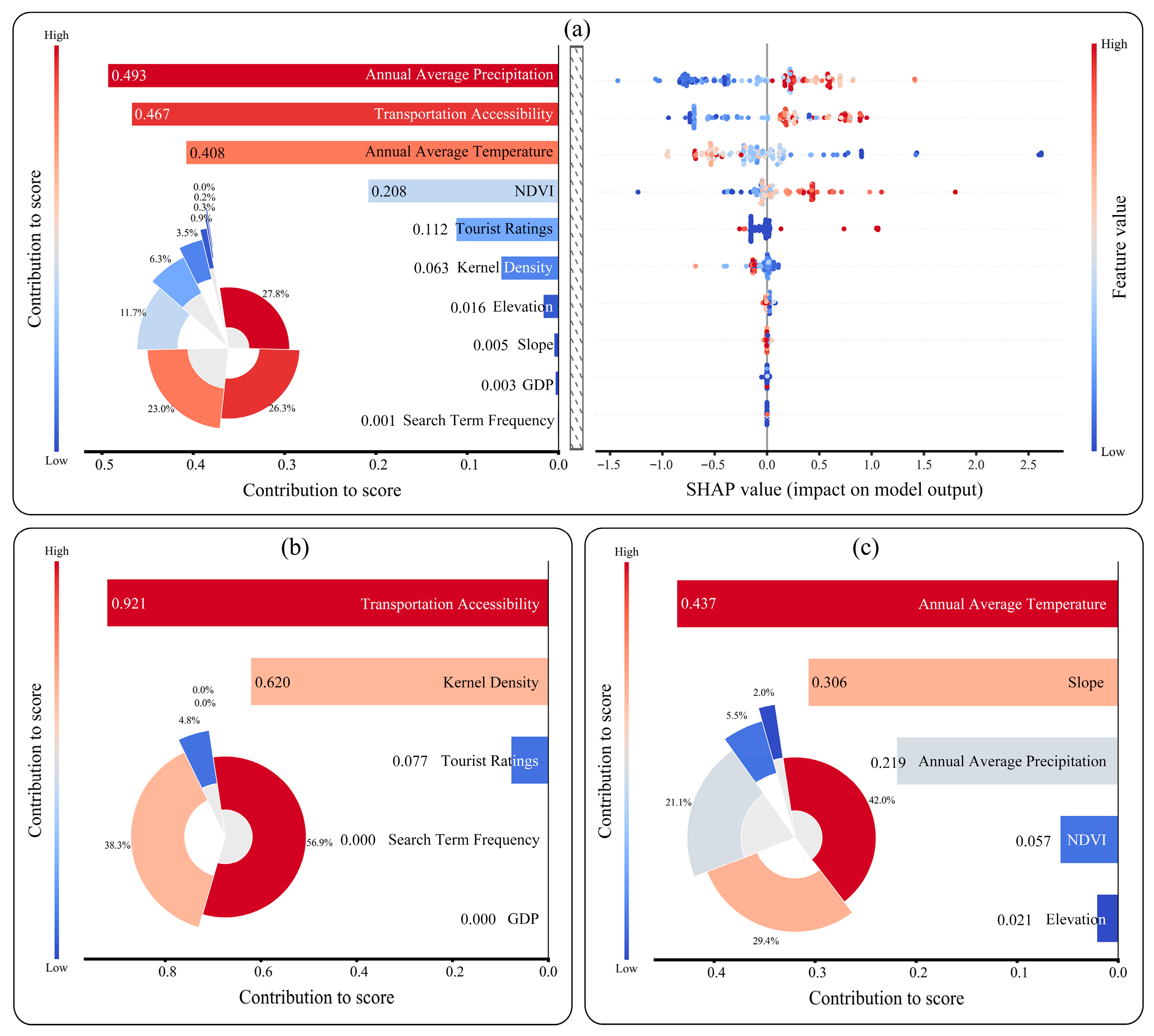 Rsee 02 00032 g006 Rsee 02 00032 g006