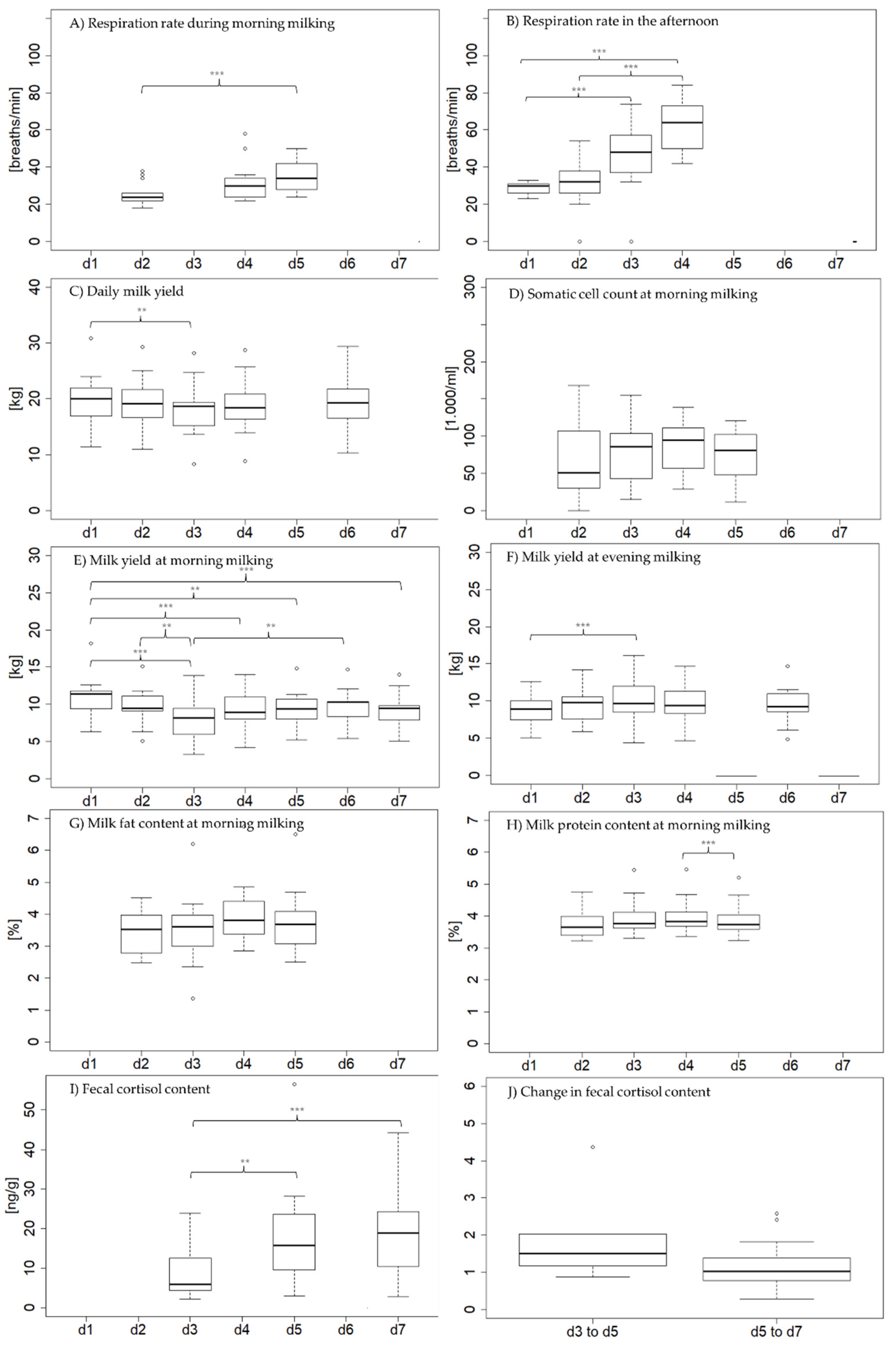Ruminants 02 00010 g002 Ruminants 02 00010 g002