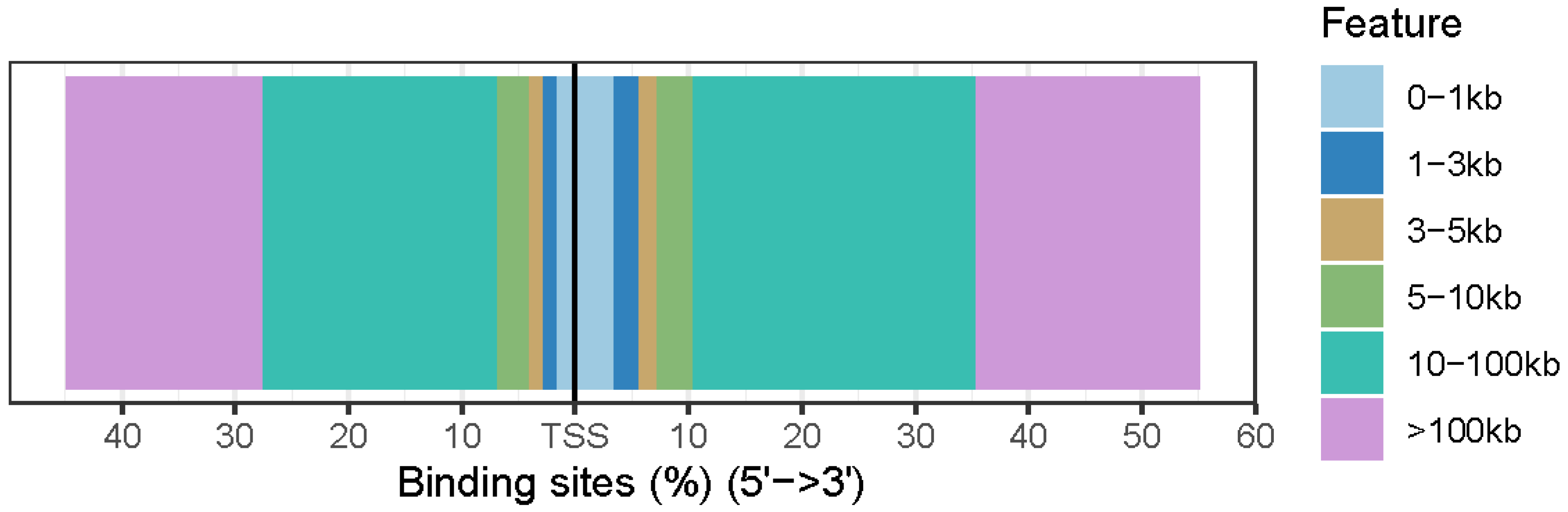 Ruminants 02 00015 g003