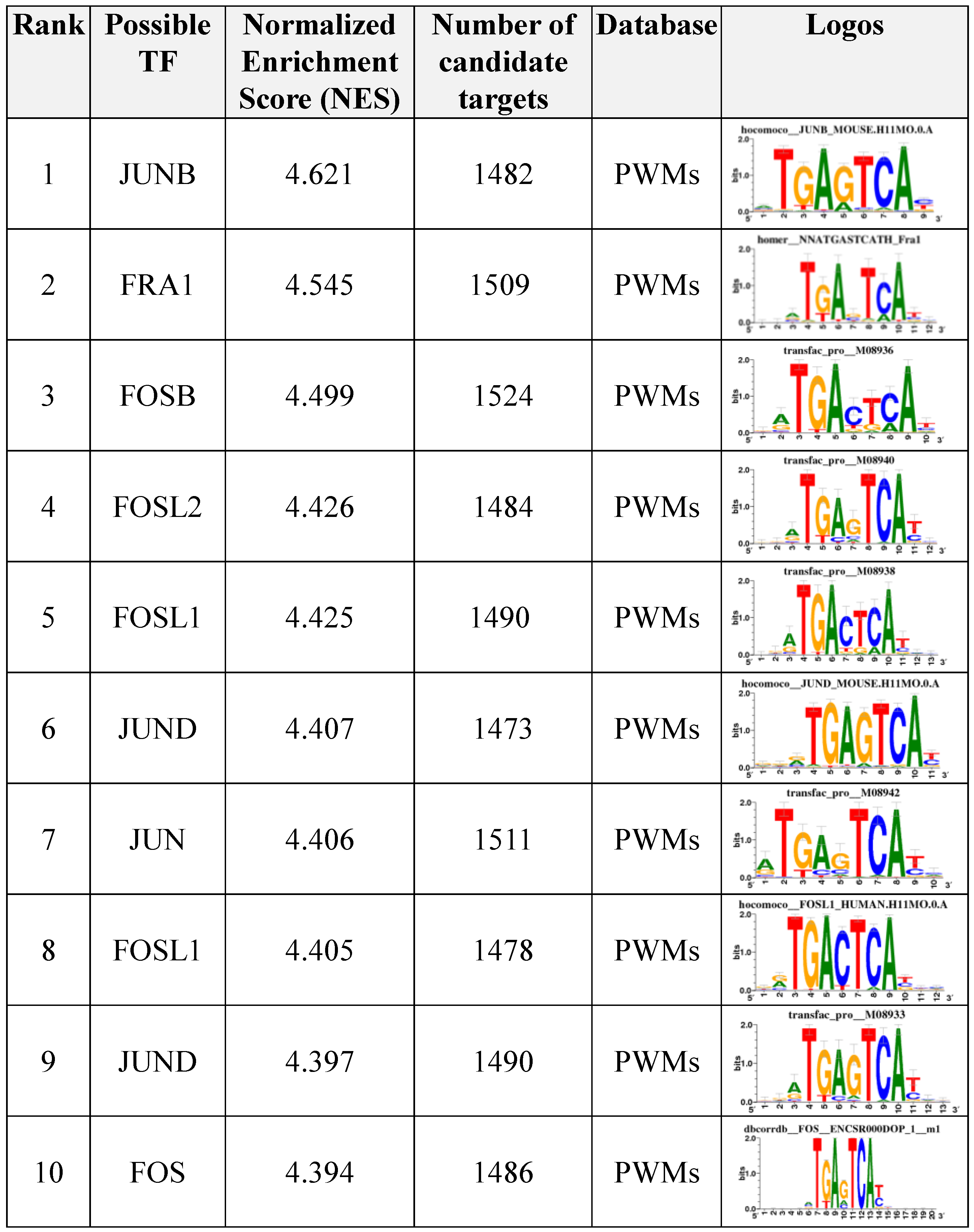 Ruminants 02 00015 g004